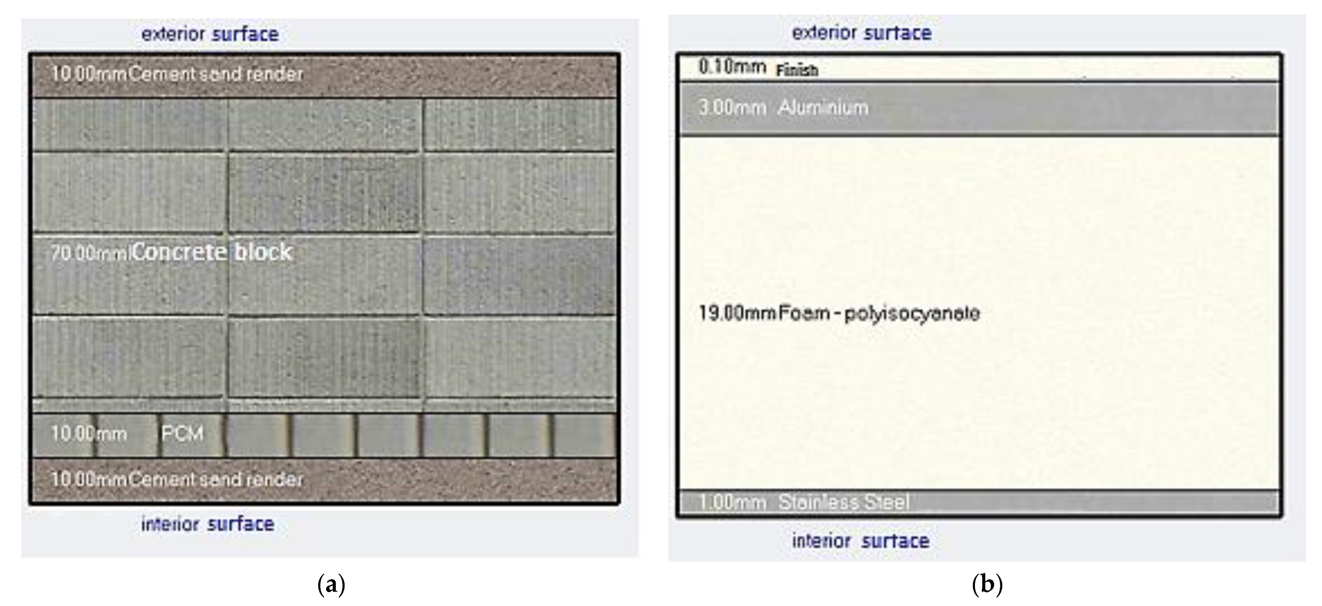 Sustainability 13 01257 g005