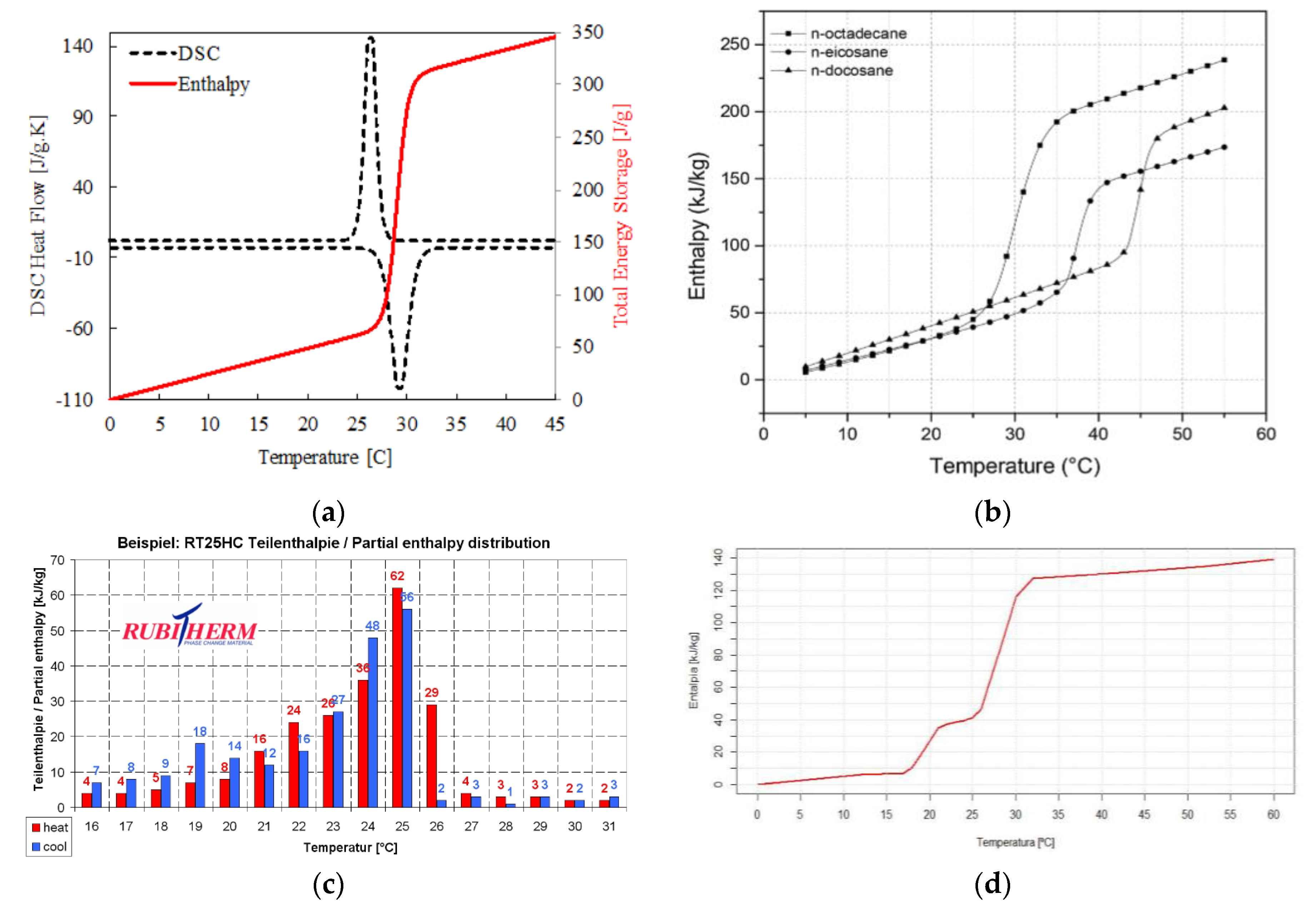 Sustainability 13 01257 g006
