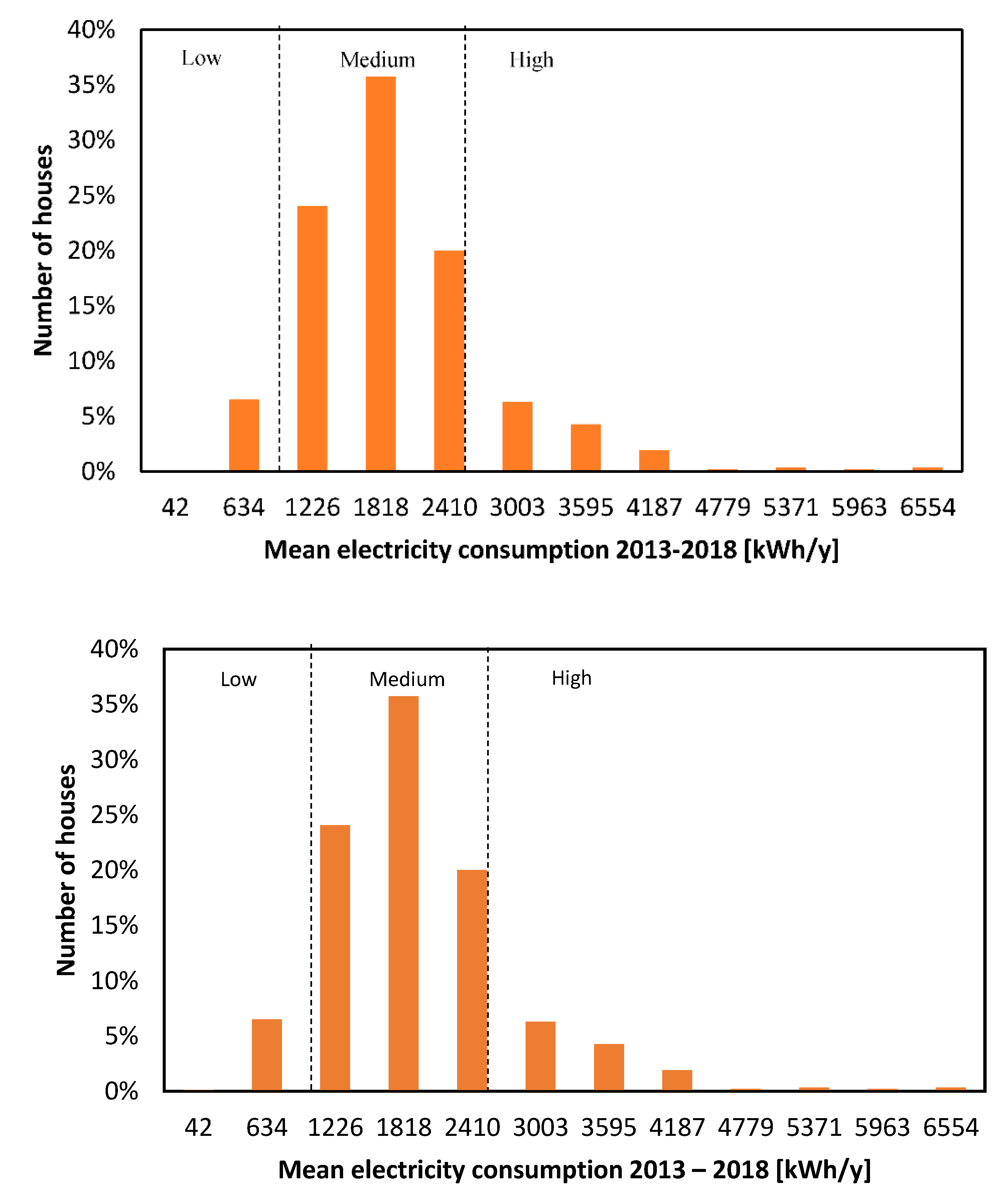 Sustainability 13 01257 g007