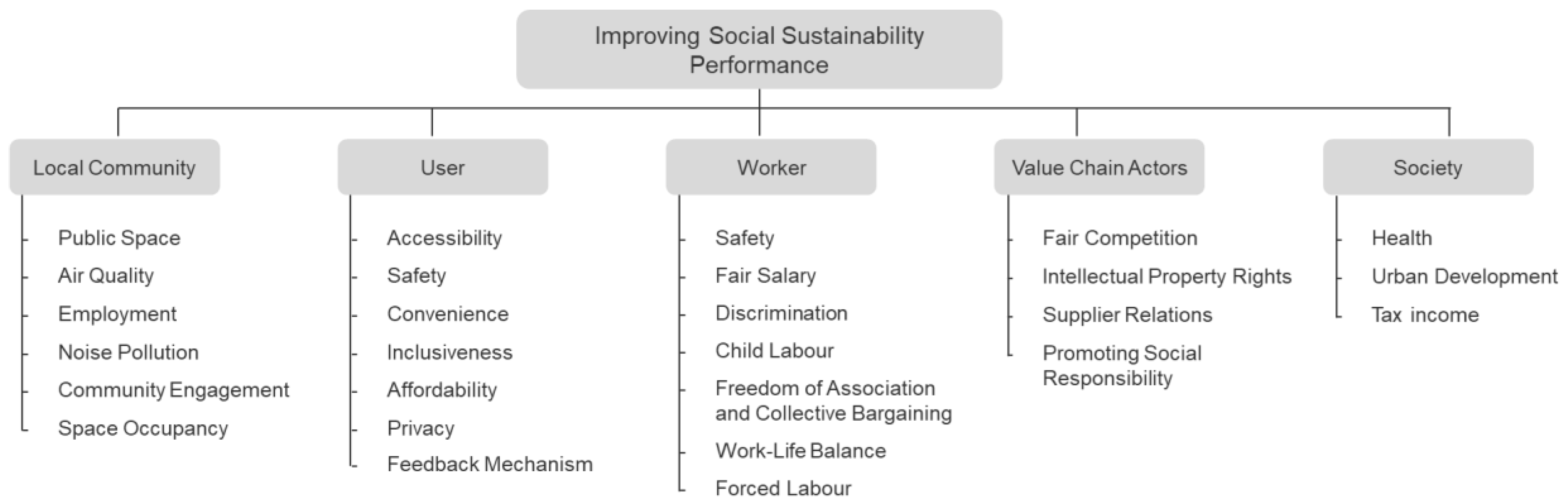 Sustainability 13 01258 g001