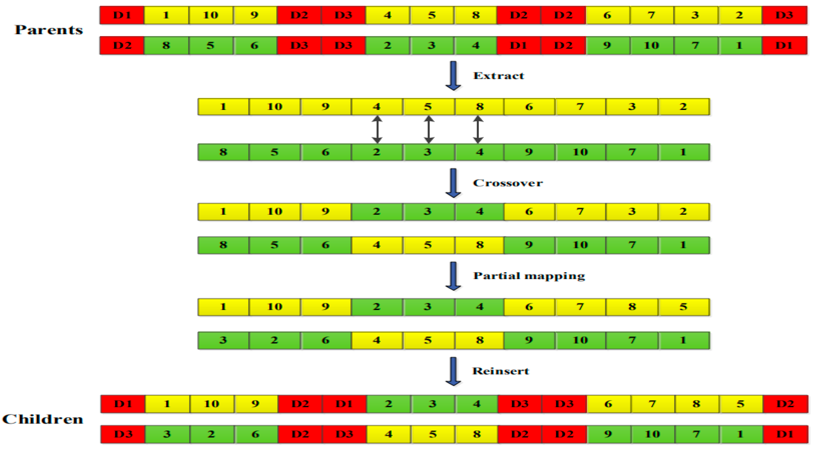 Sustainability 13 01262 g005 Sustainability 13 01262 g005