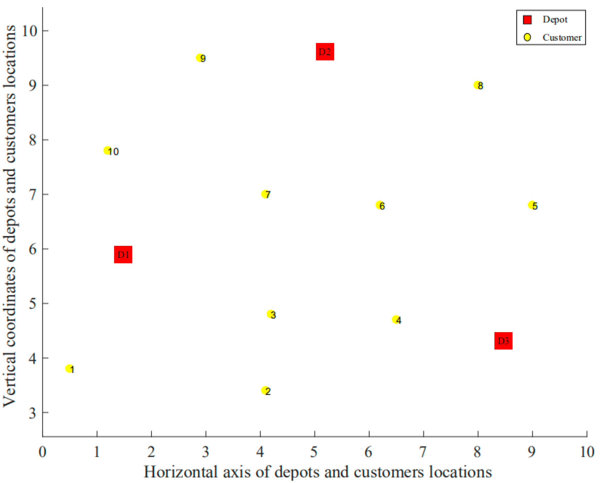 Sustainability 13 01262 g007 Sustainability 13 01262 g007