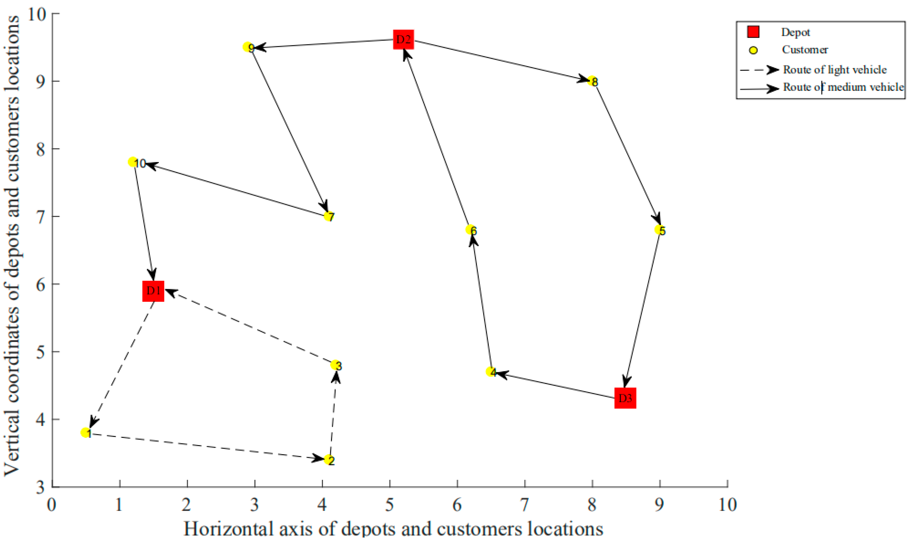 Sustainability 13 01262 g009 Sustainability 13 01262 g009