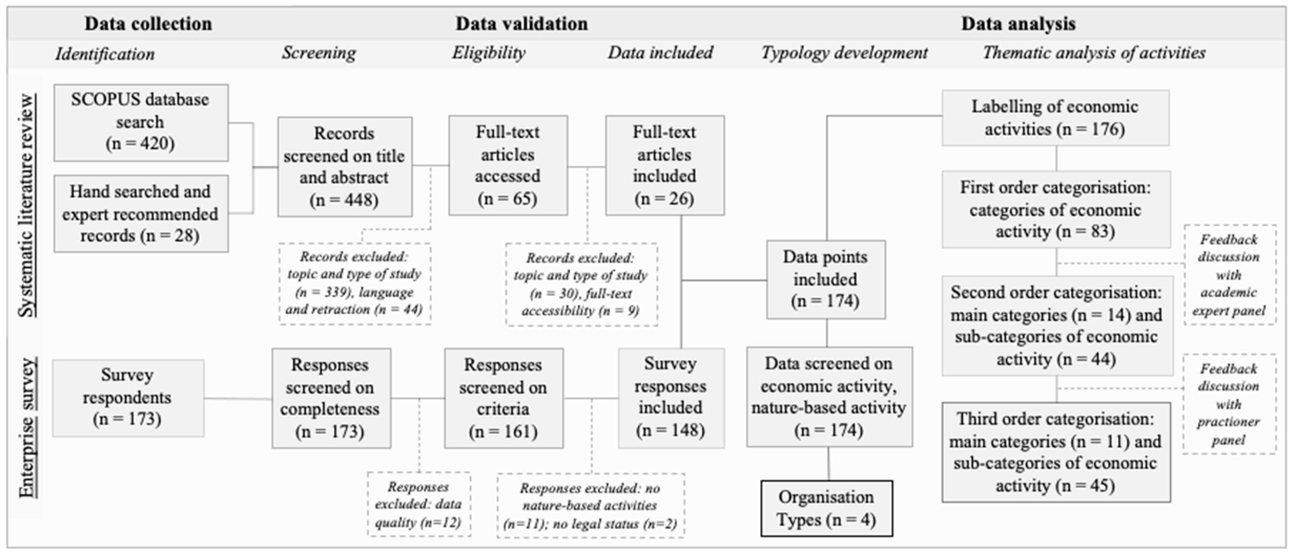 Sustainability 13 01263 g001