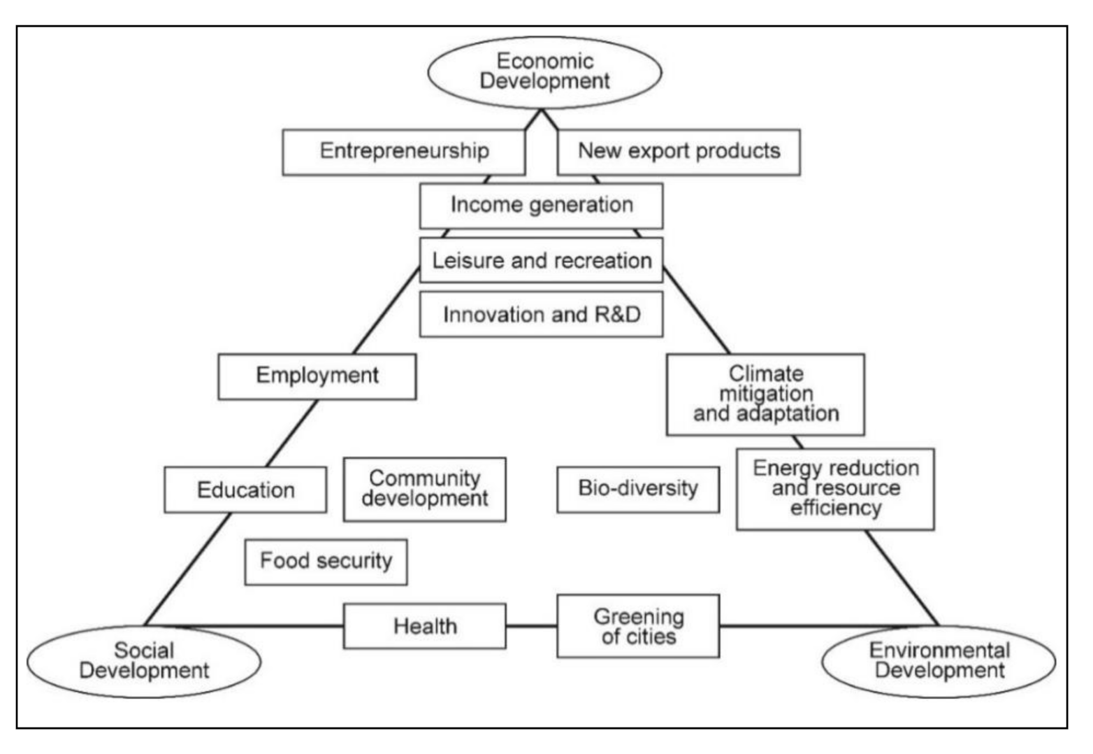 Sustainability 13 01267 g002