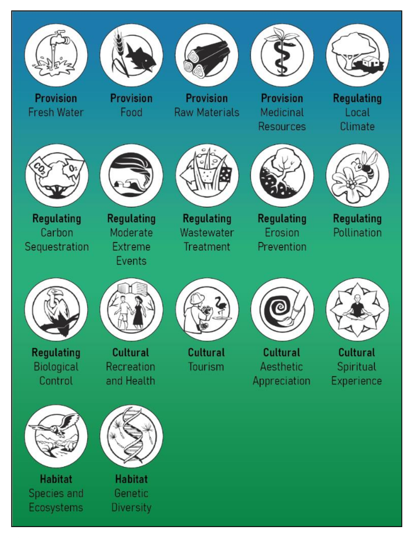 Sustainability 13 01267 g003