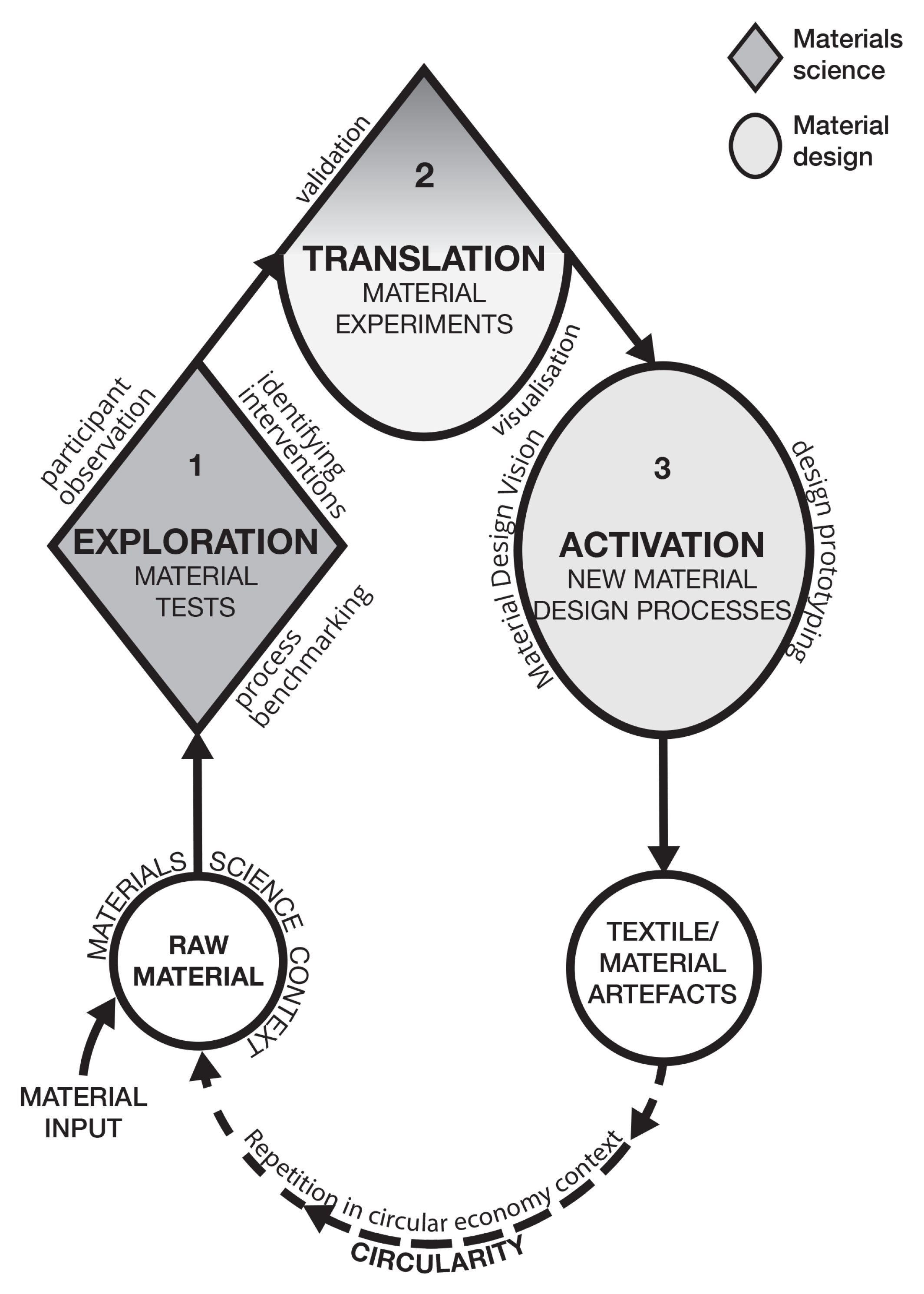 Sustainability 13 01268 g001