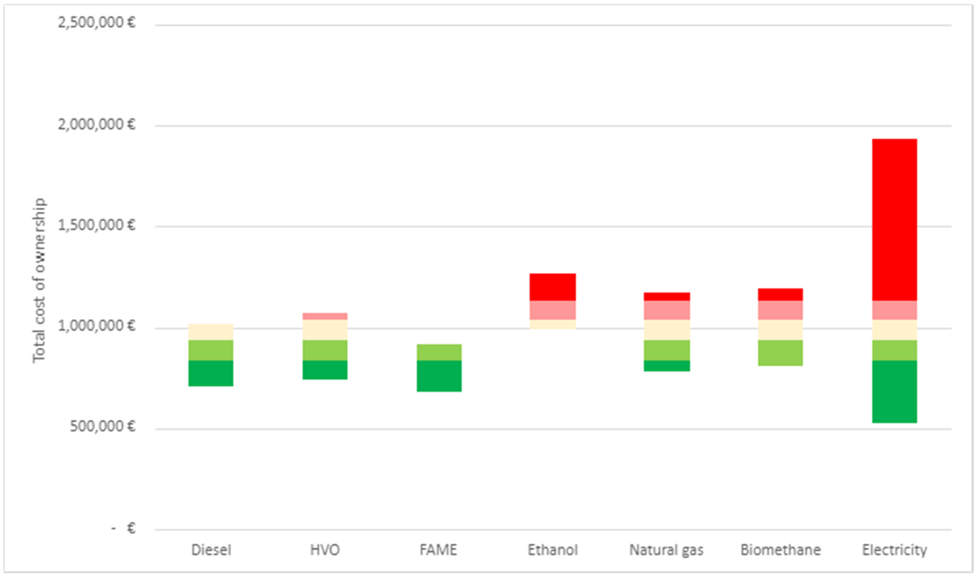 Sustainability 13 01273 g002