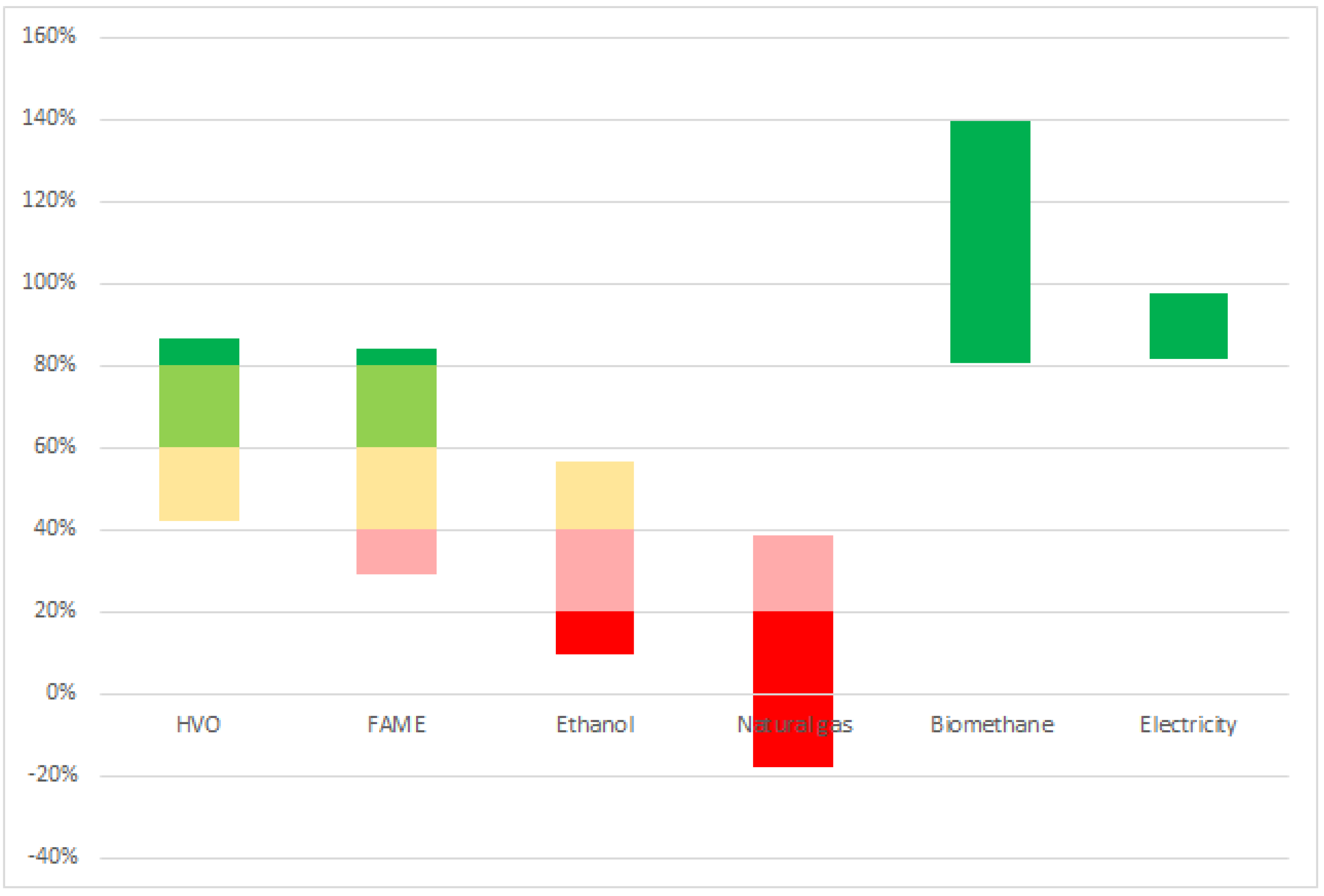 Sustainability 13 01273 g004