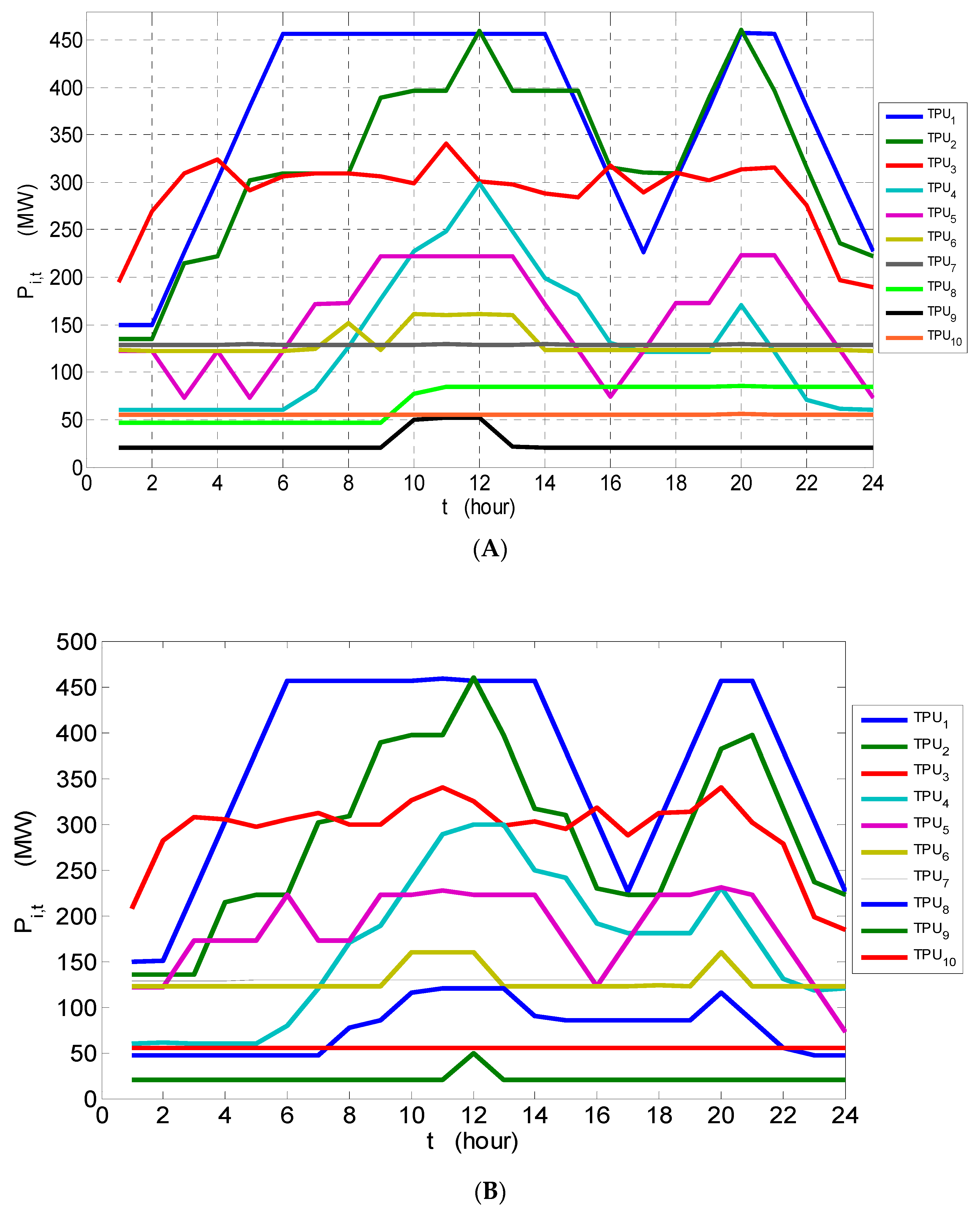 Sustainability 13 01274 g003