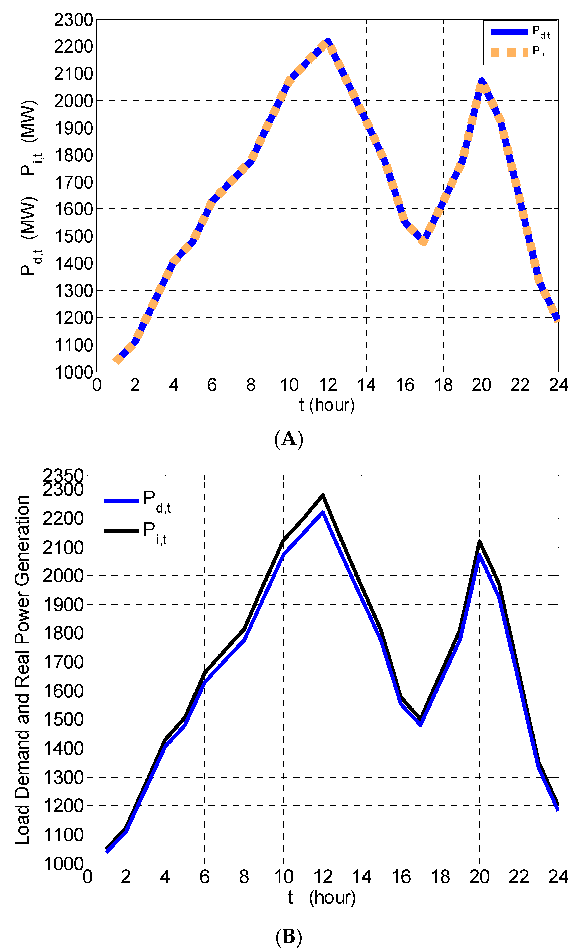 Sustainability 13 01274 g004