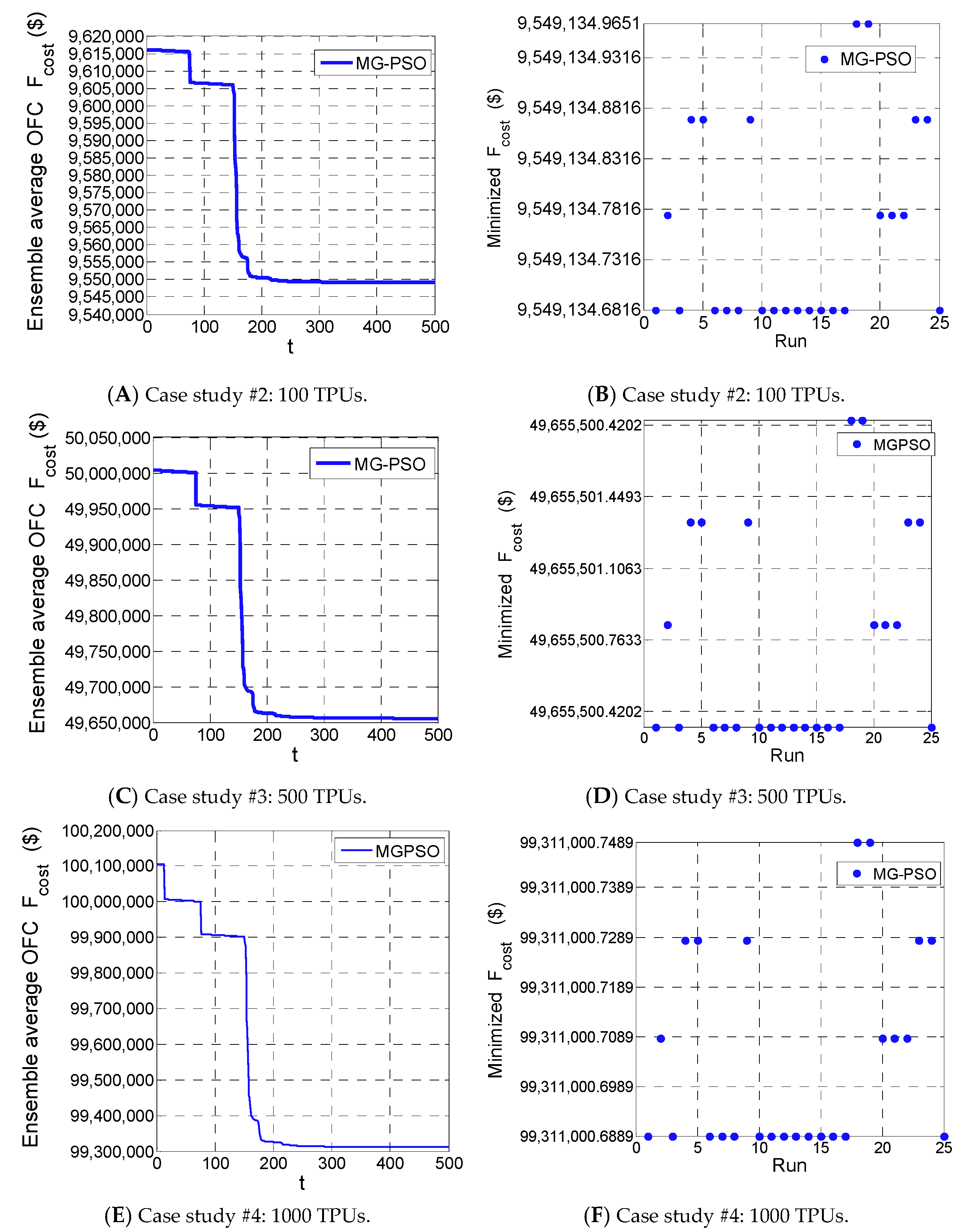 Sustainability 13 01274 g005