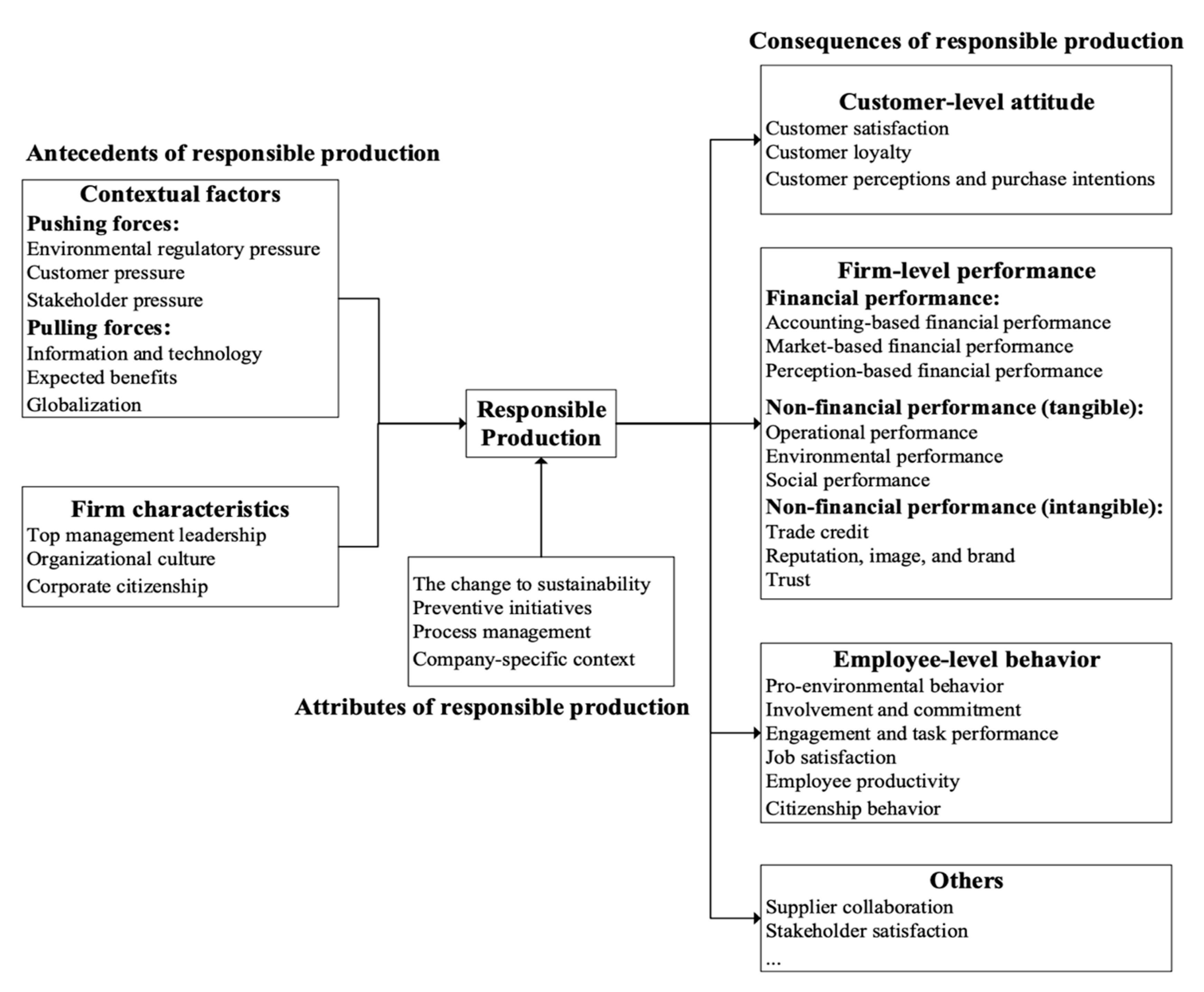Sustainability 13 01275 g001
