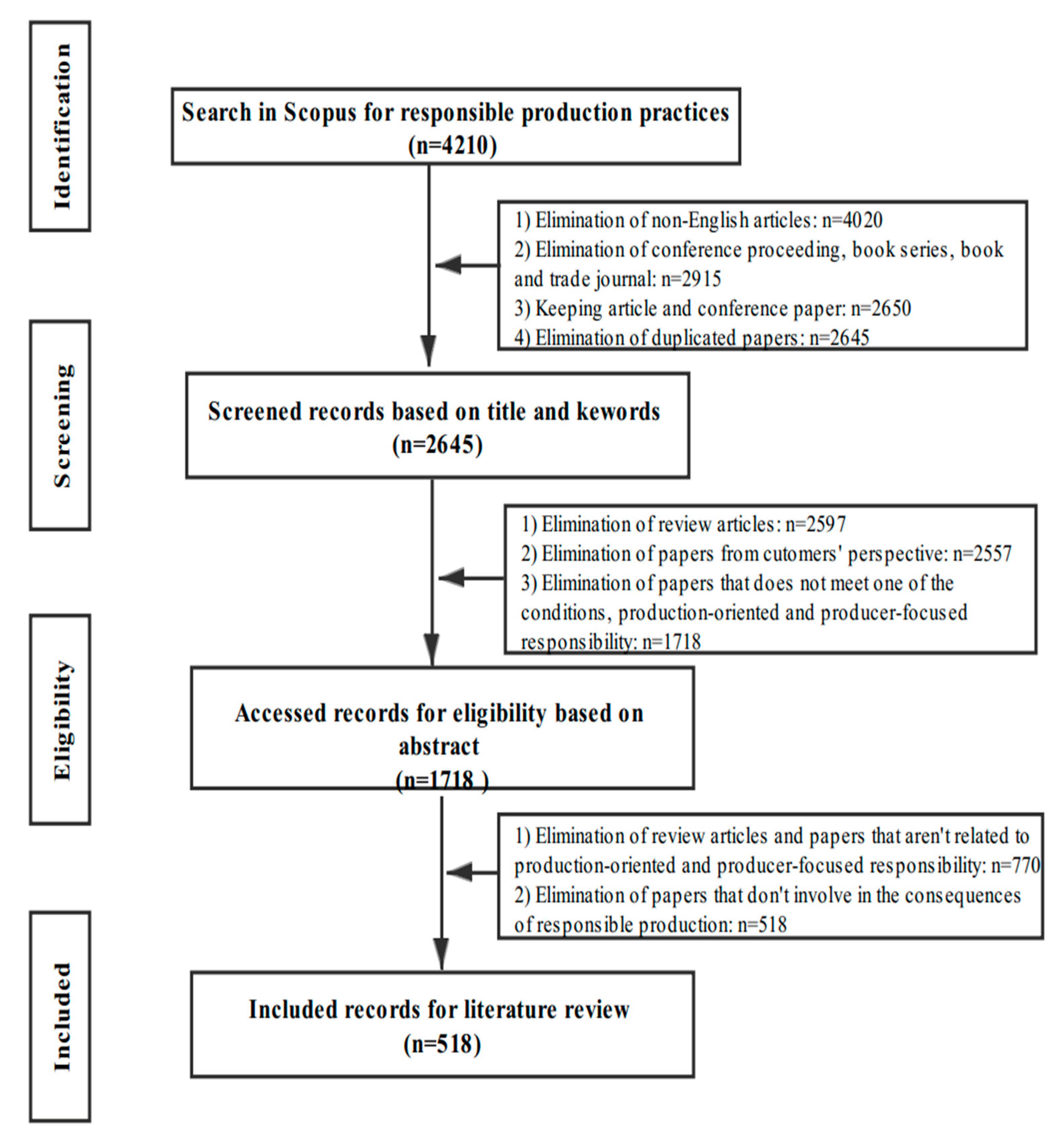 Sustainability 13 01275 g002