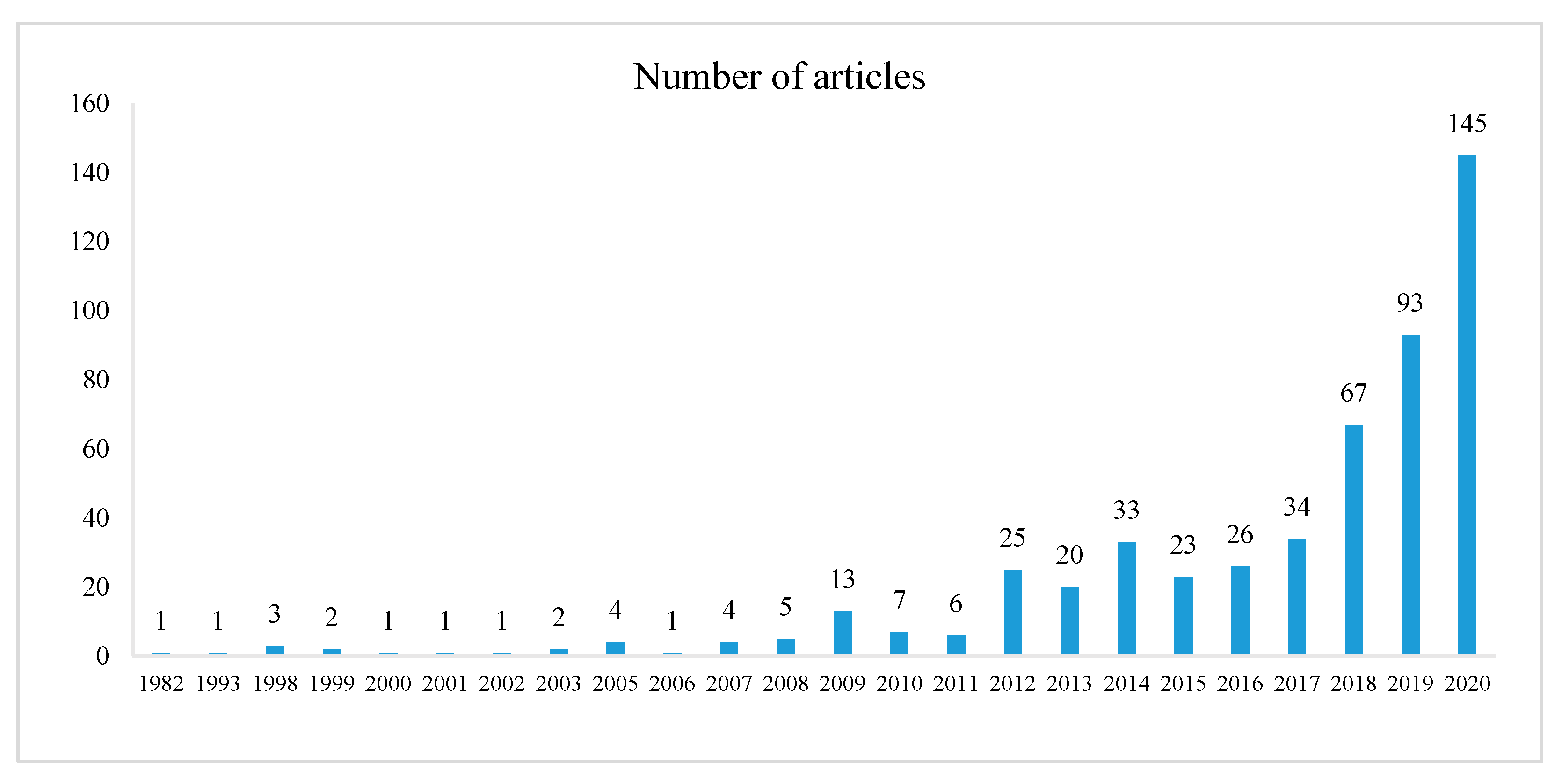 Sustainability 13 01275 g003
