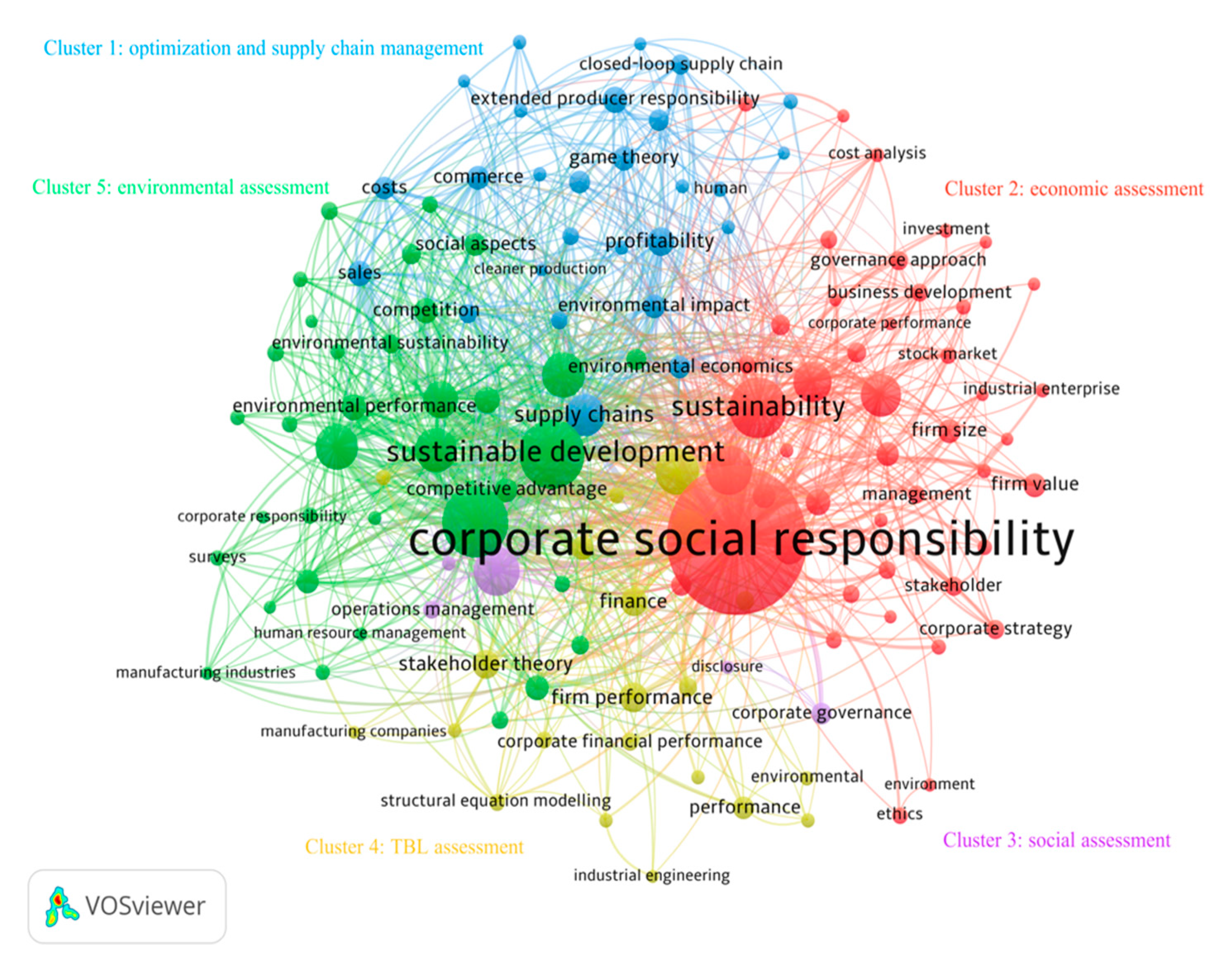 Sustainability 13 01275 g004