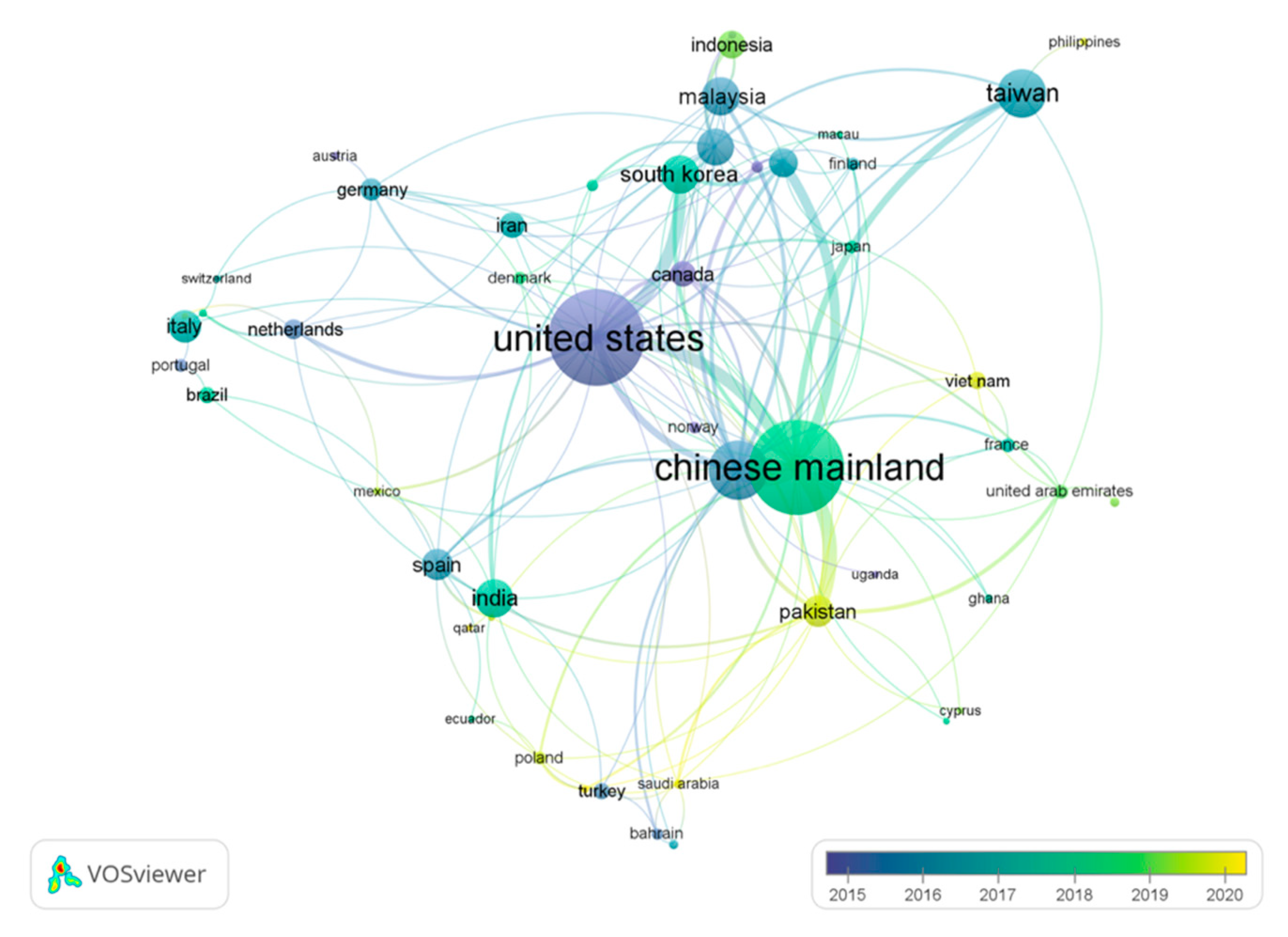 Sustainability 13 01275 g005