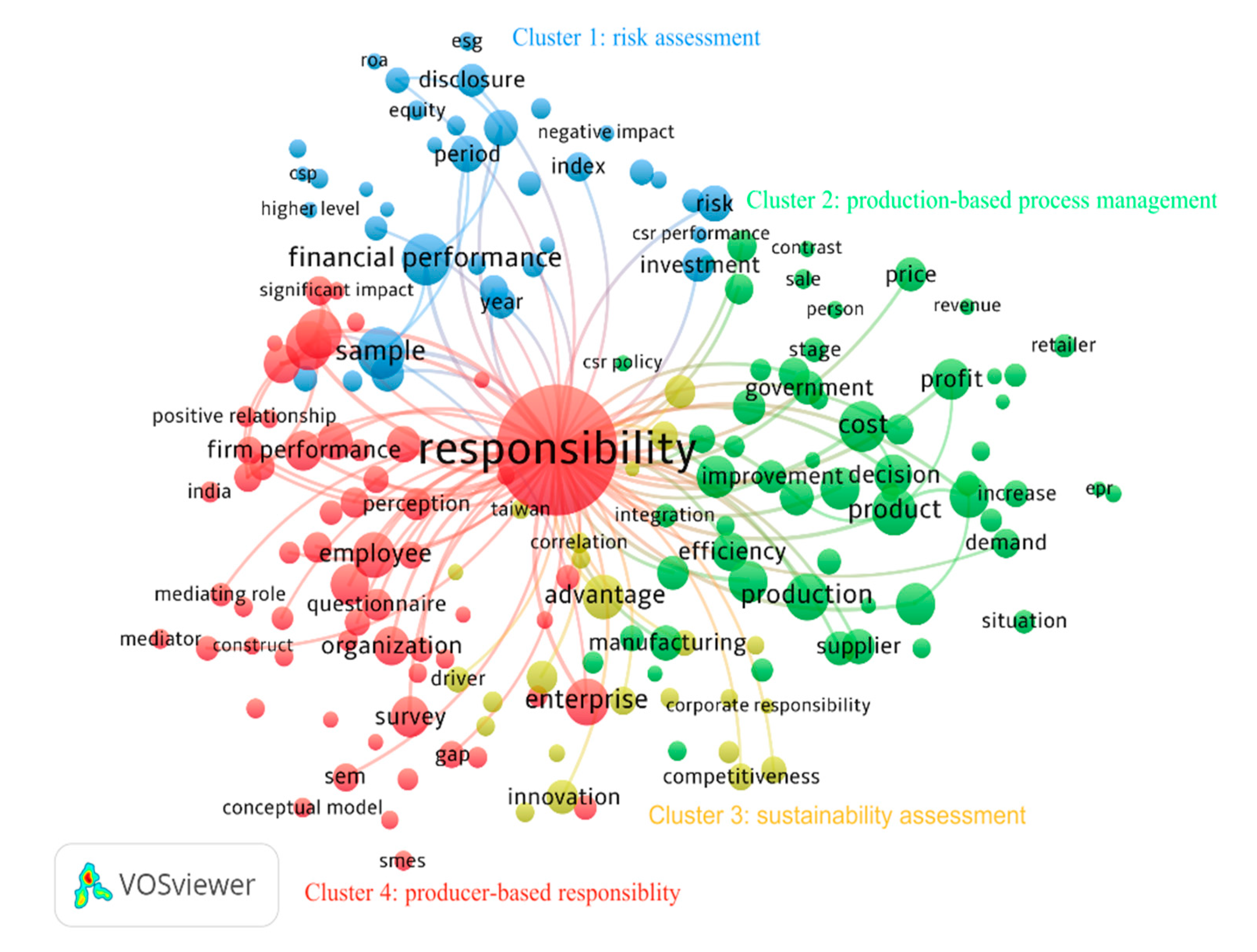 Sustainability 13 01275 g006