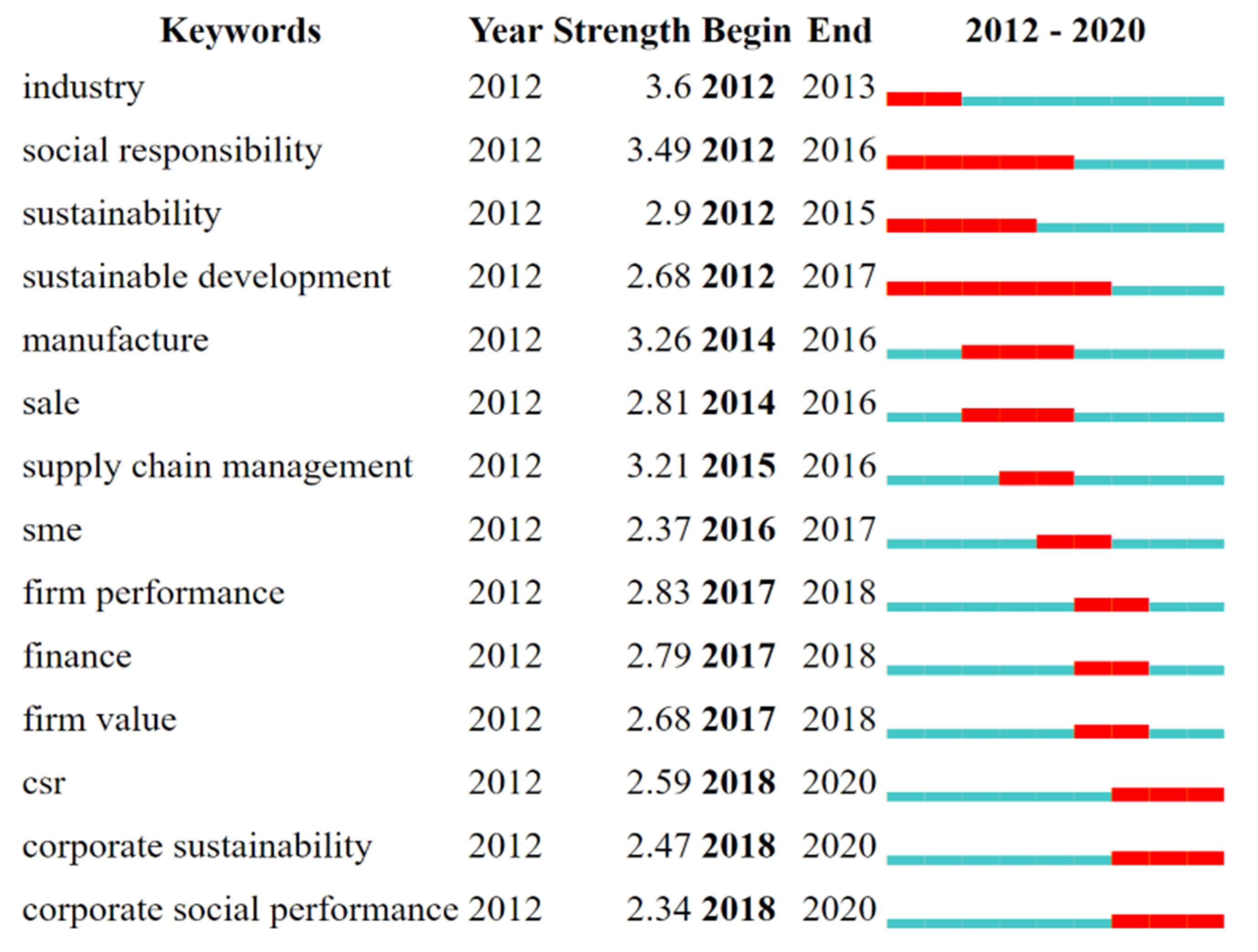 Sustainability 13 01275 g007