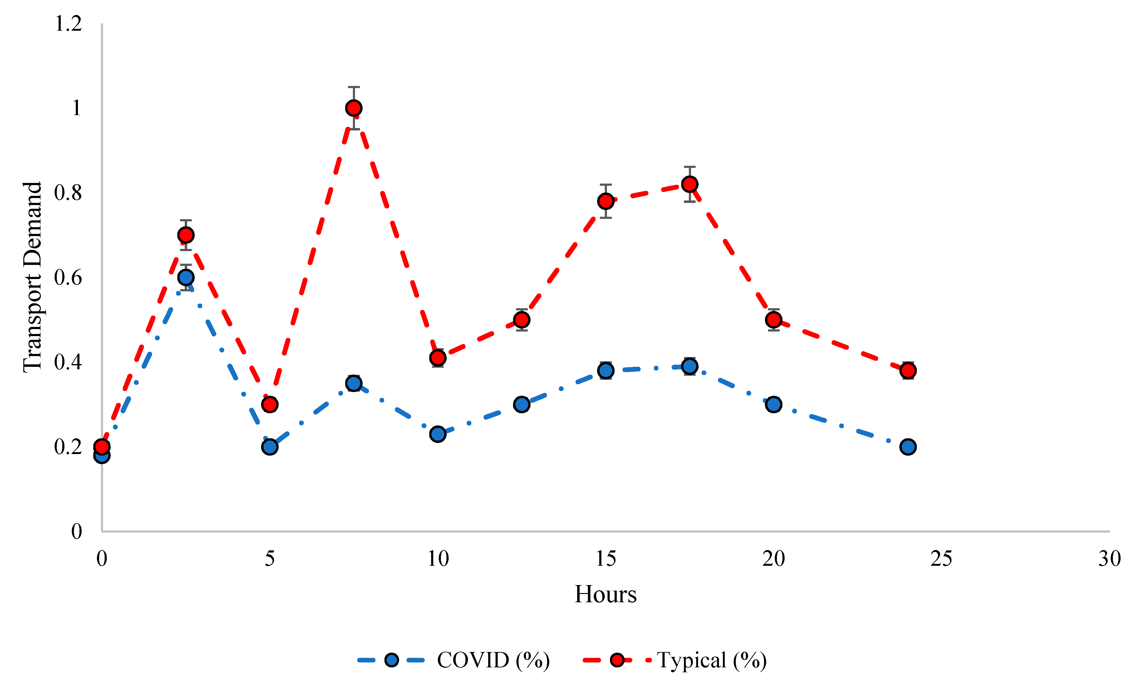 Sustainability 13 01276 g002