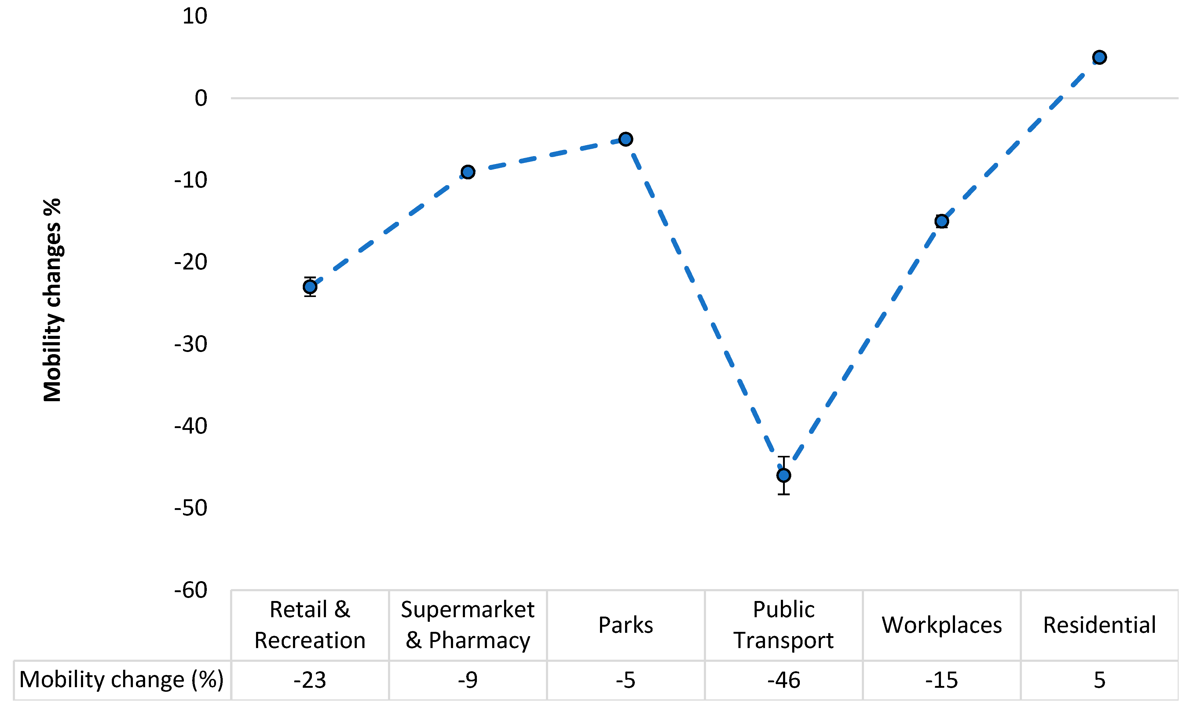 Sustainability 13 01276 g005
