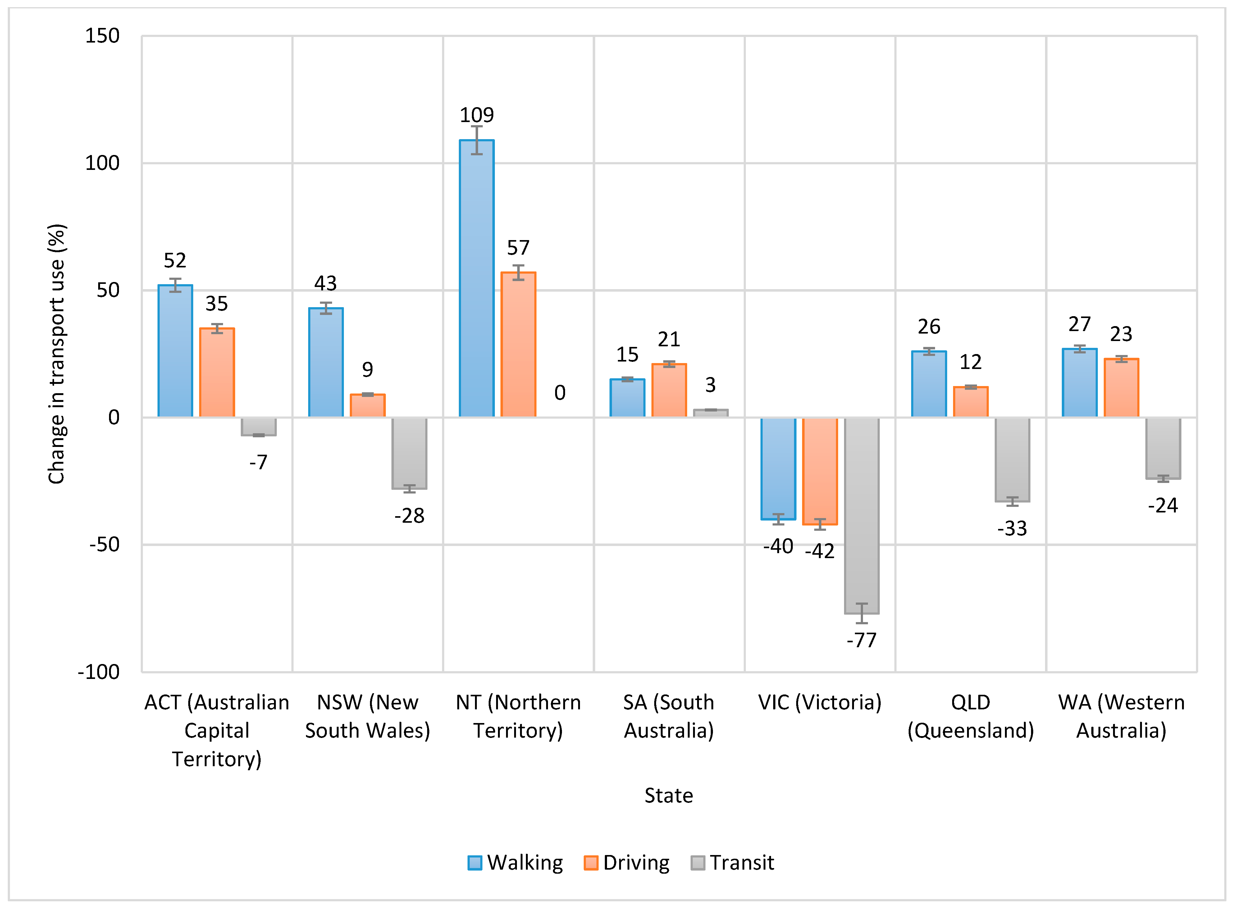Sustainability 13 01276 g007