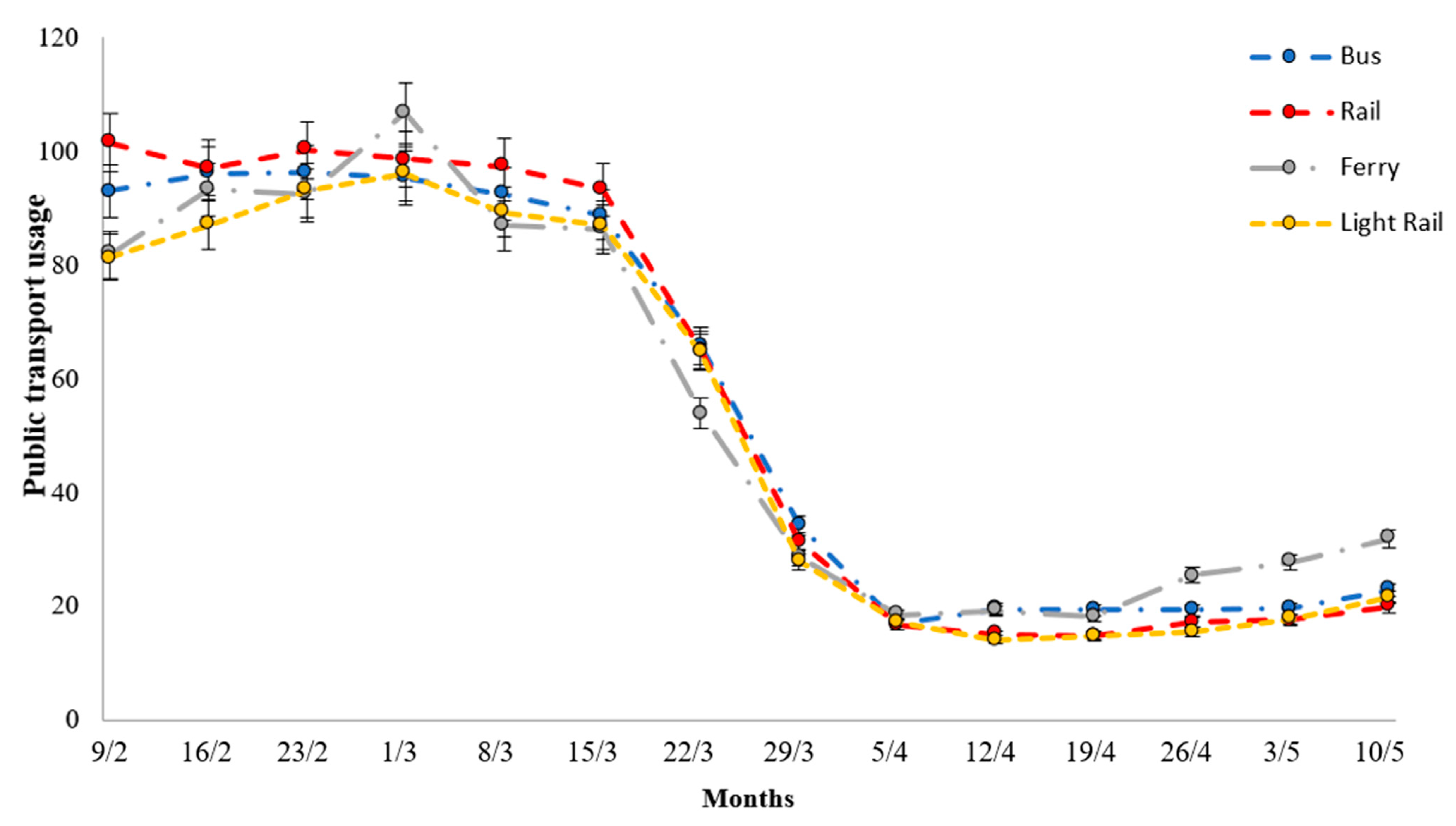 Sustainability 13 01276 g008