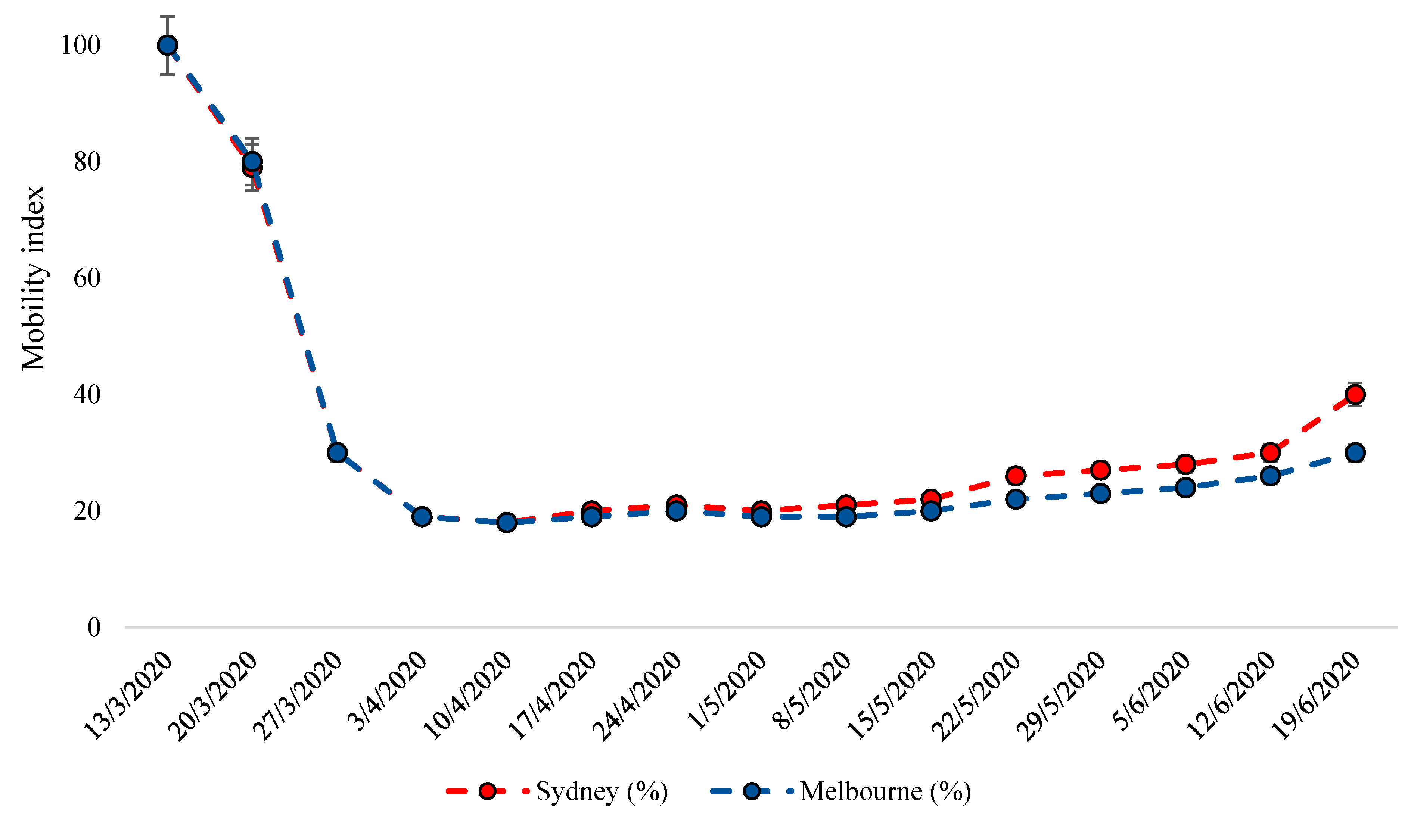 Sustainability 13 01276 g010