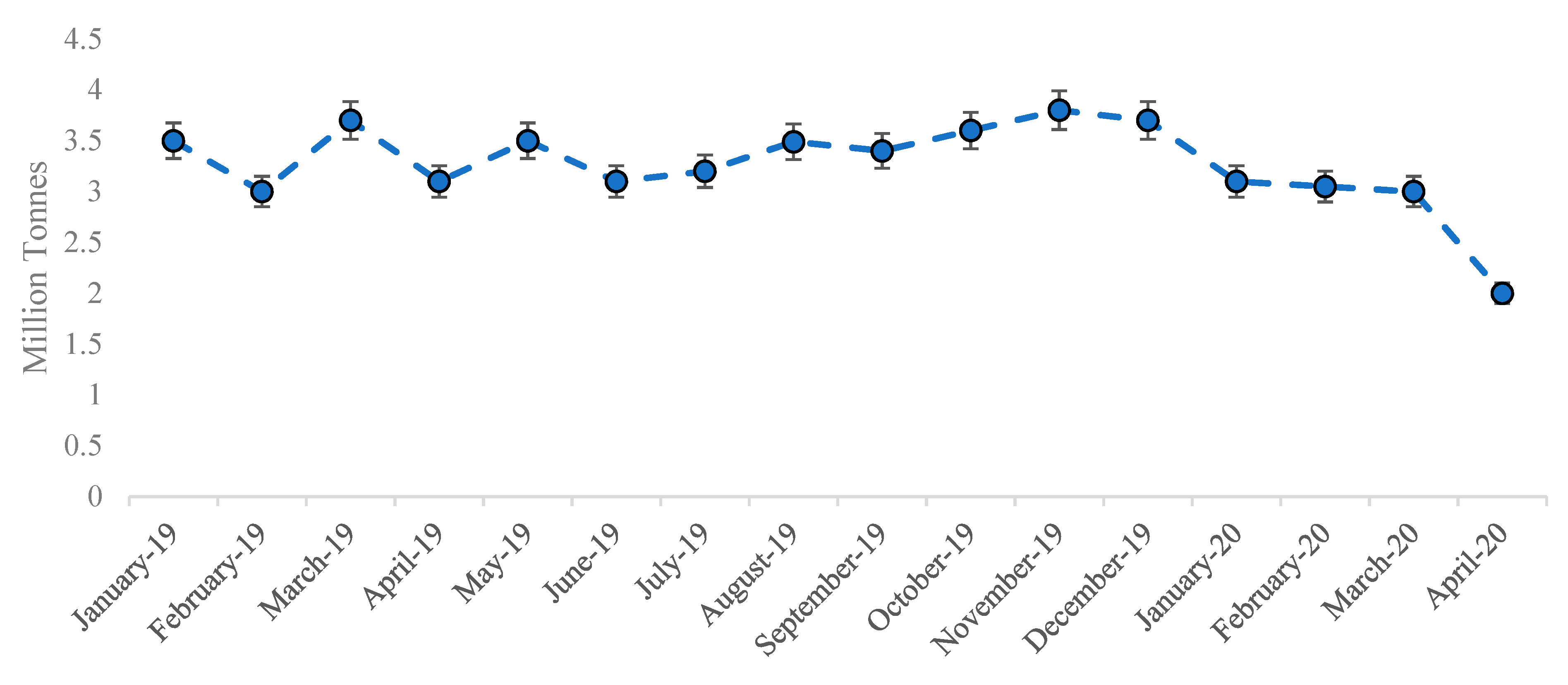 Sustainability 13 01276 g013