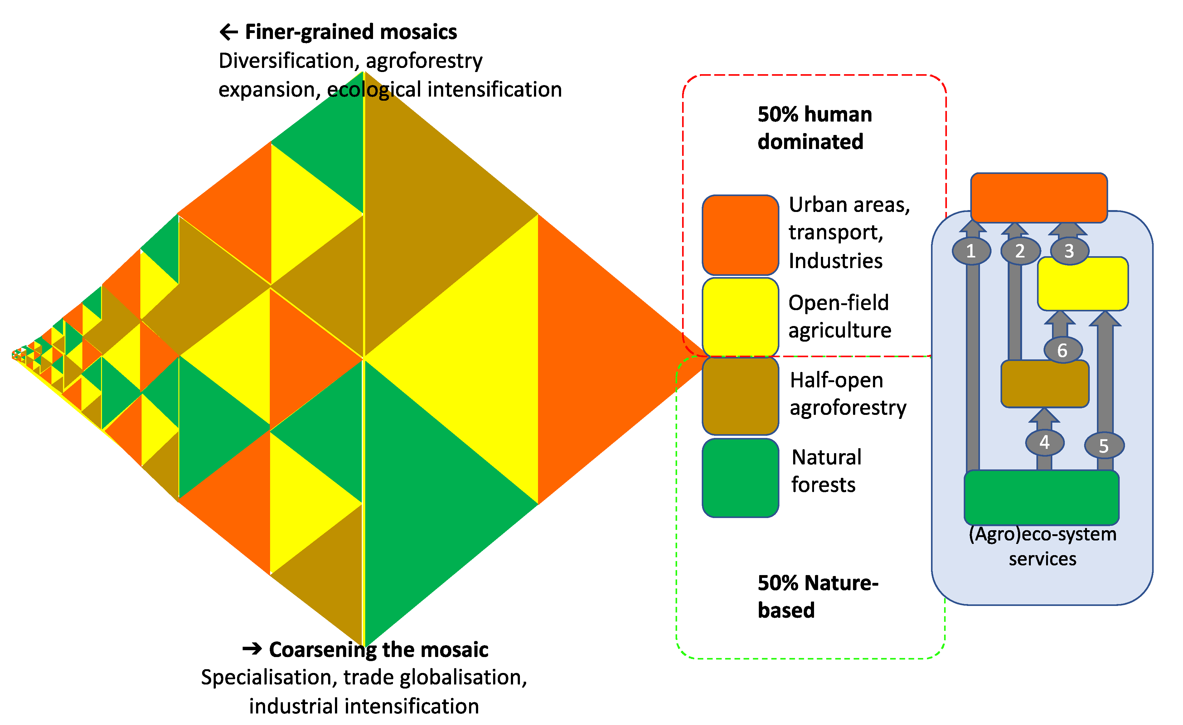 Sustainability 13 01278 g001