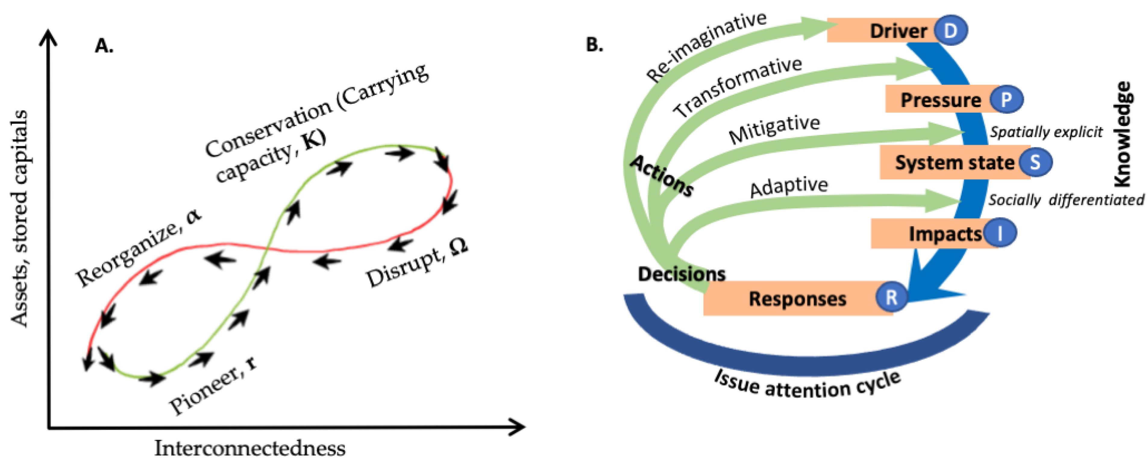 Sustainability 13 01278 g002