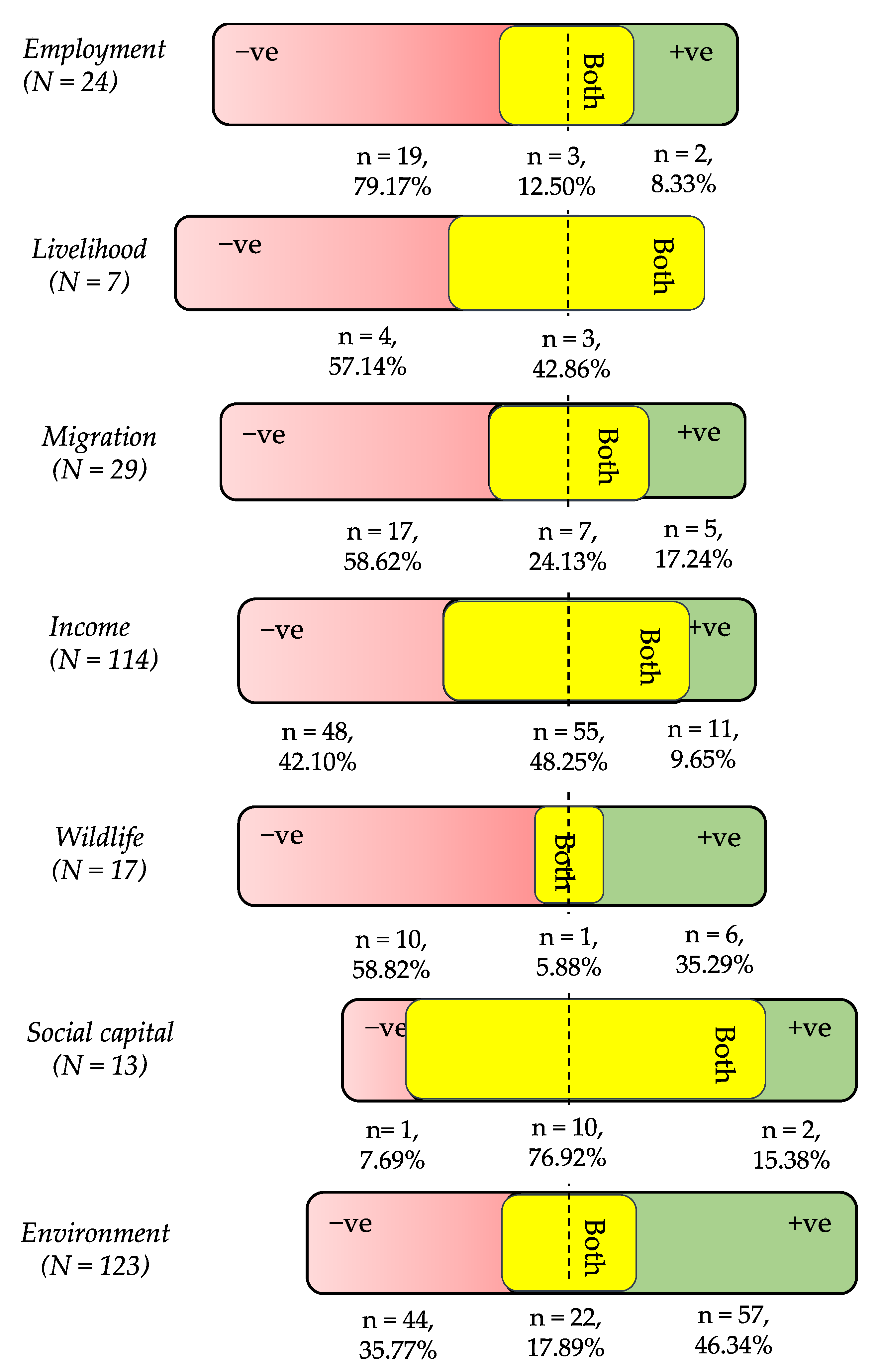 Sustainability 13 01278 g003