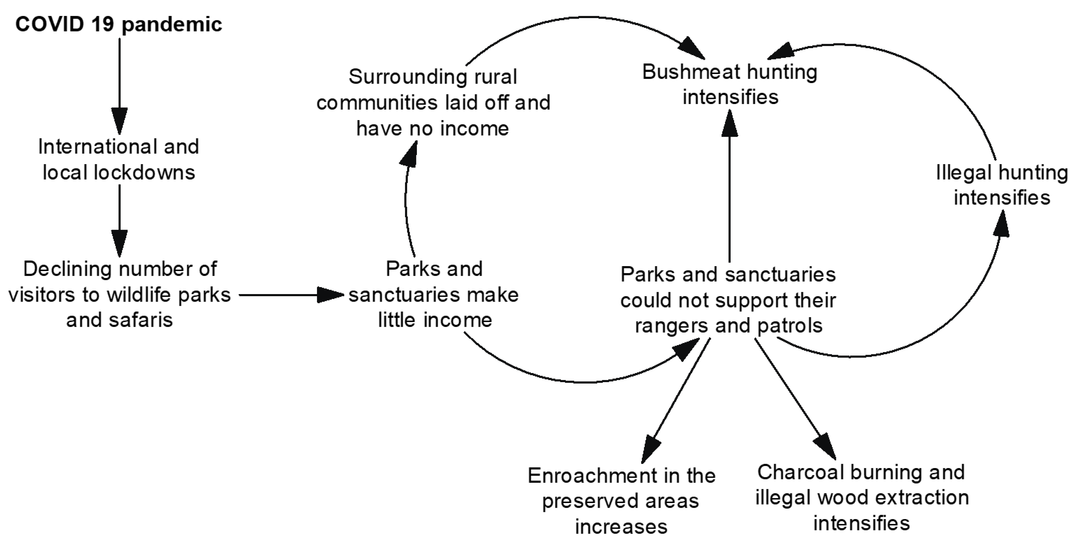 Sustainability 13 01278 g005