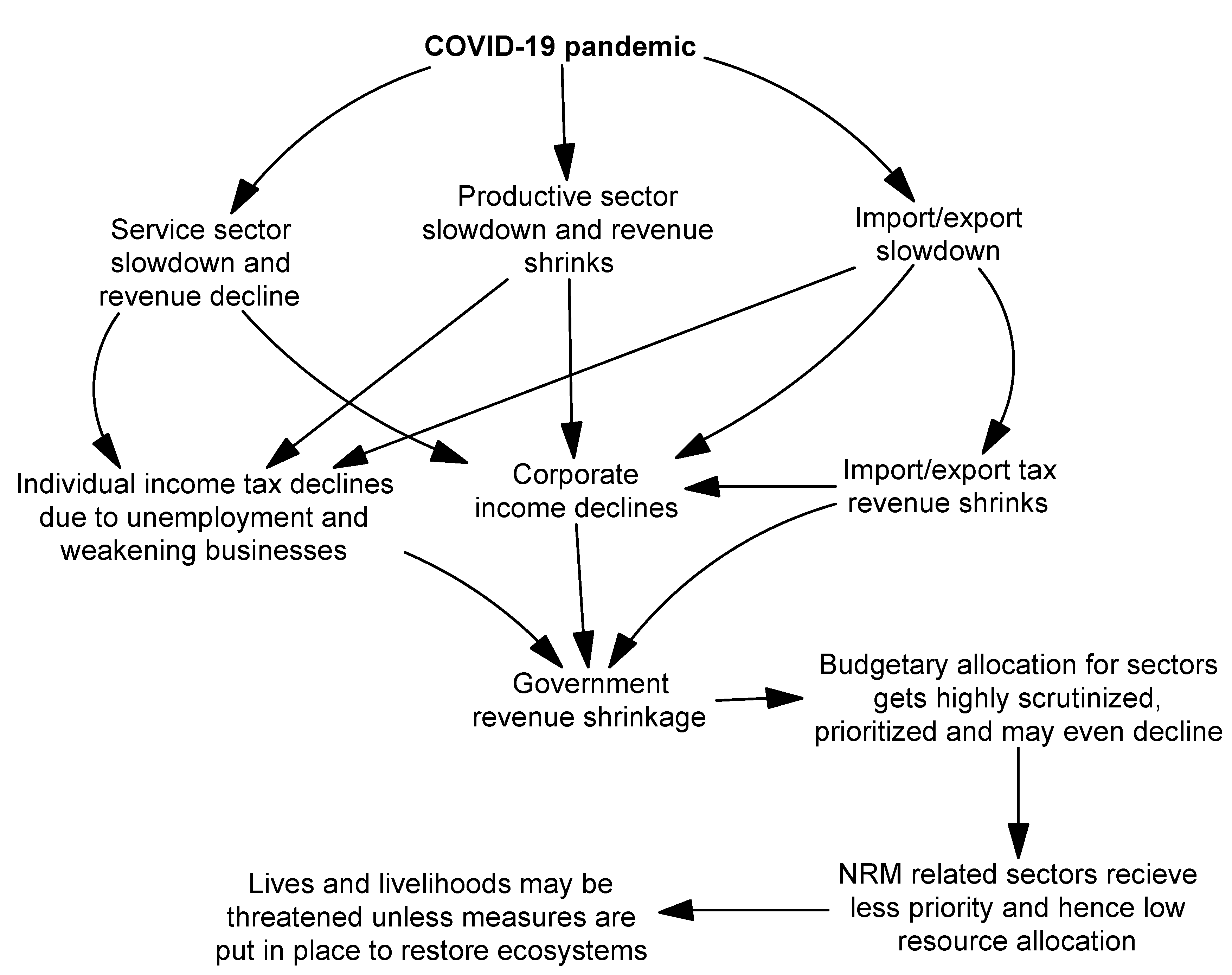 Sustainability 13 01278 g006