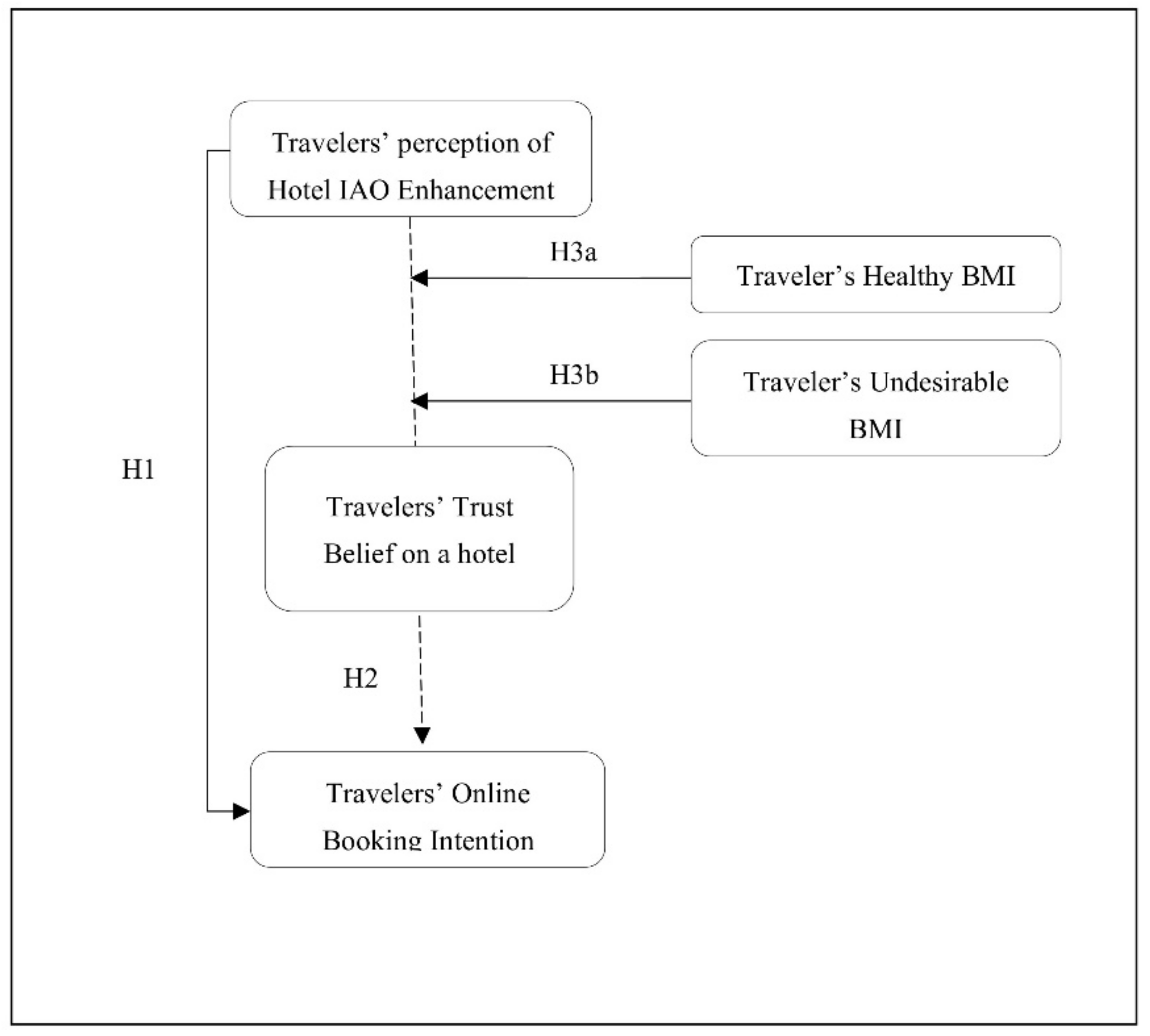 Sustainability 13 01279 g001