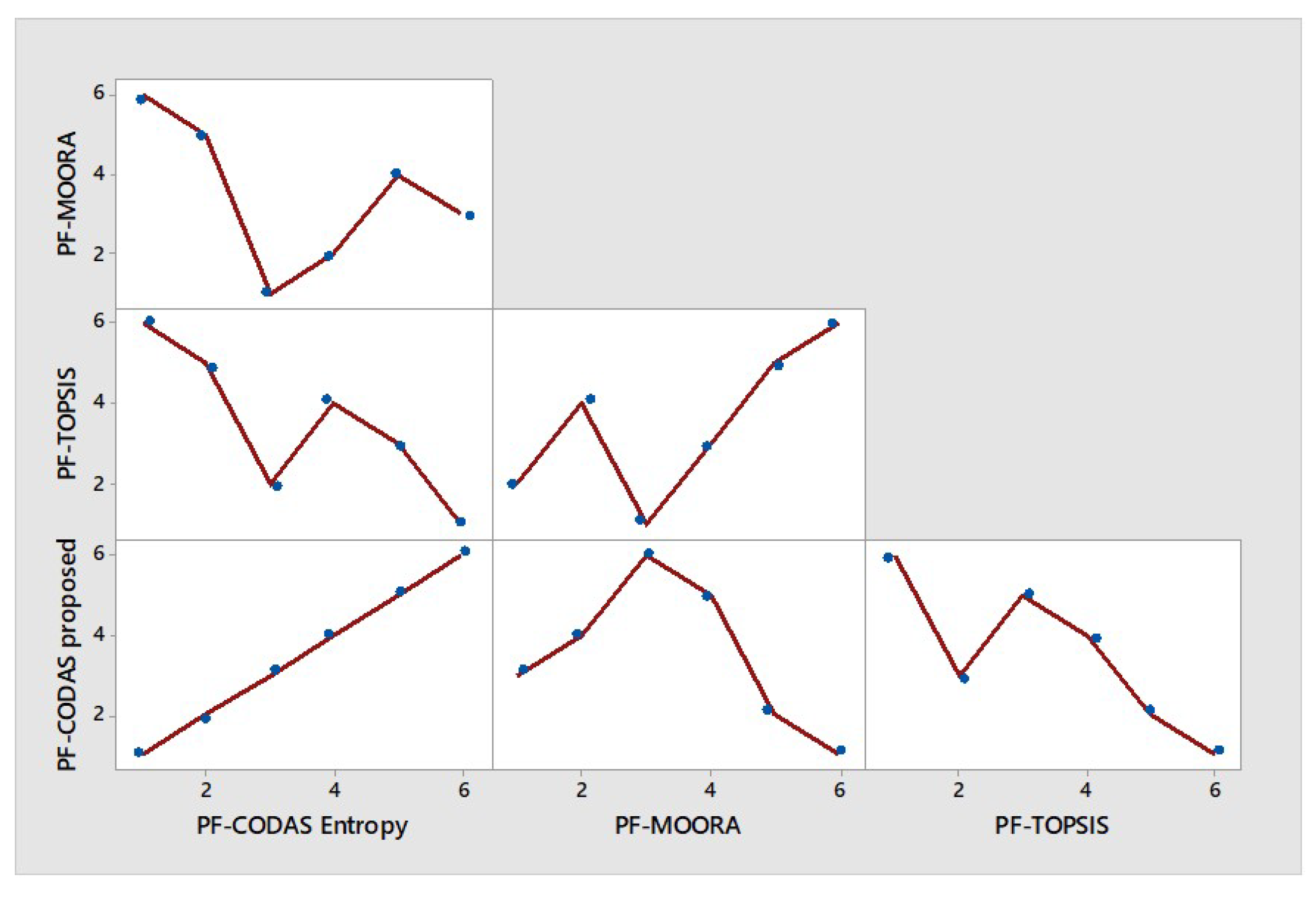 Sustainability 13 01281 g003