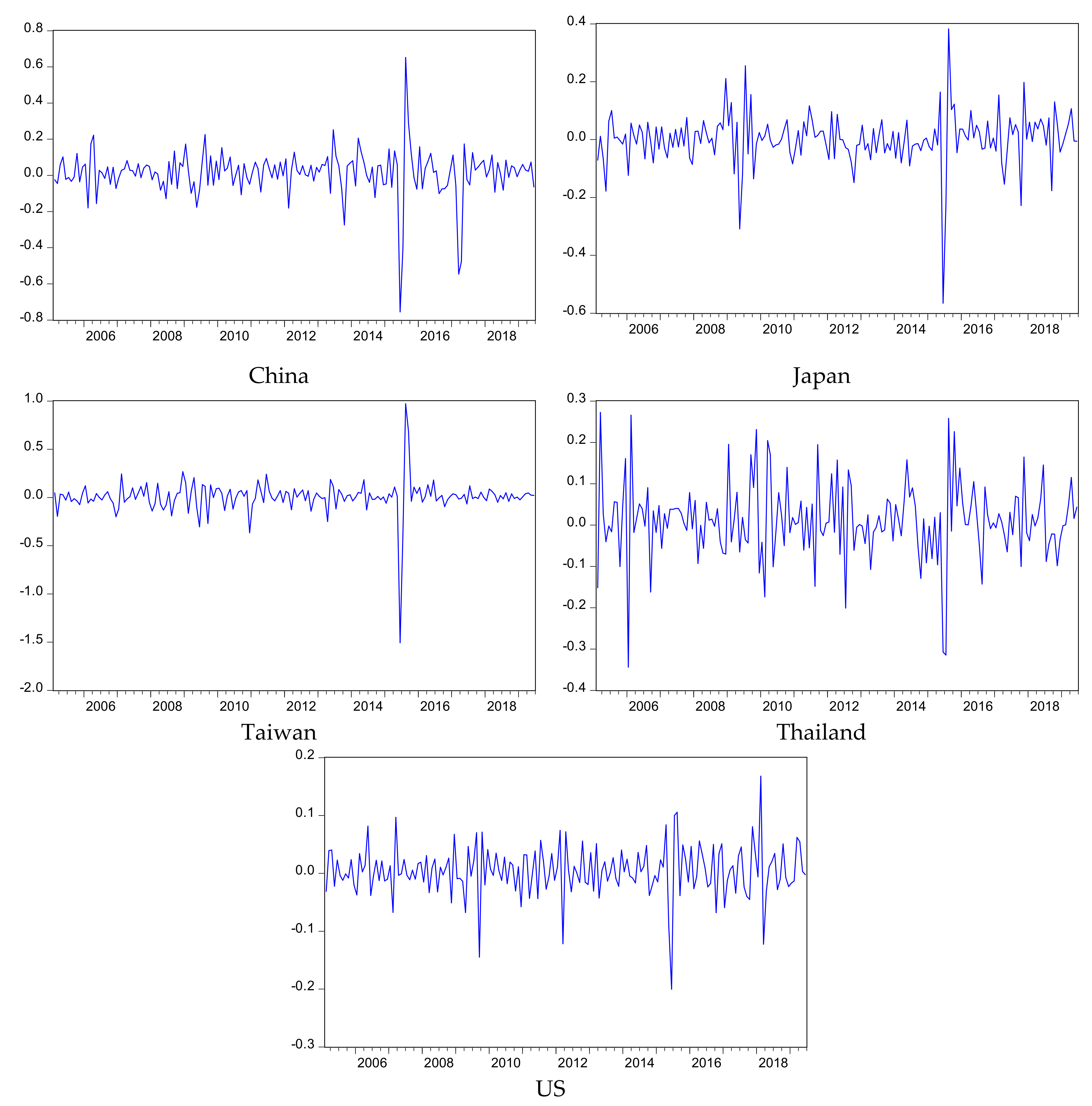 Sustainability 13 01283 g001