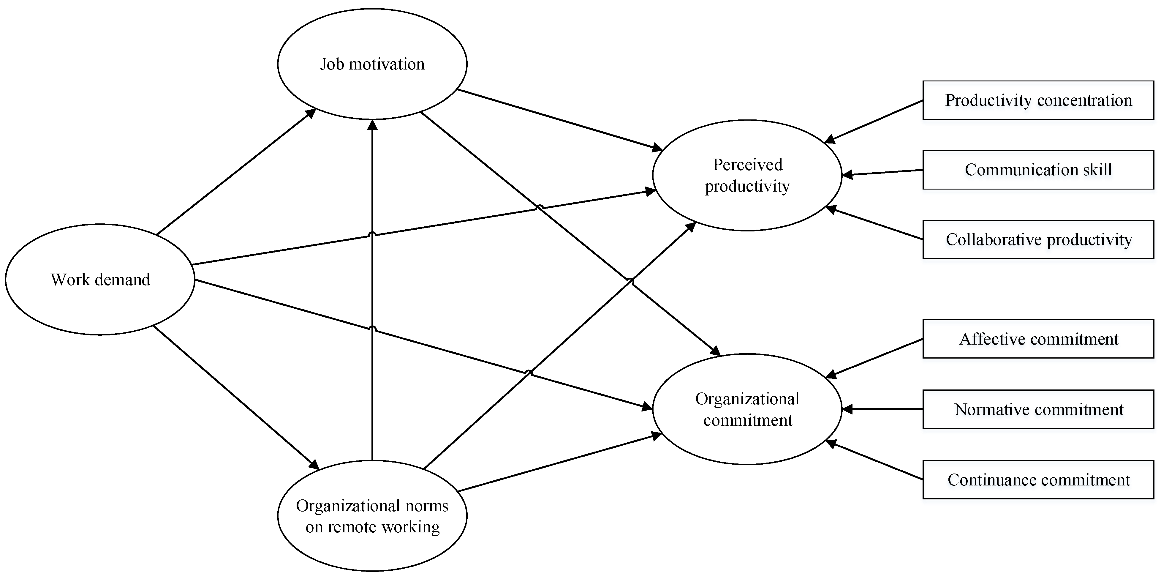 Sustainability 13 01284 g001