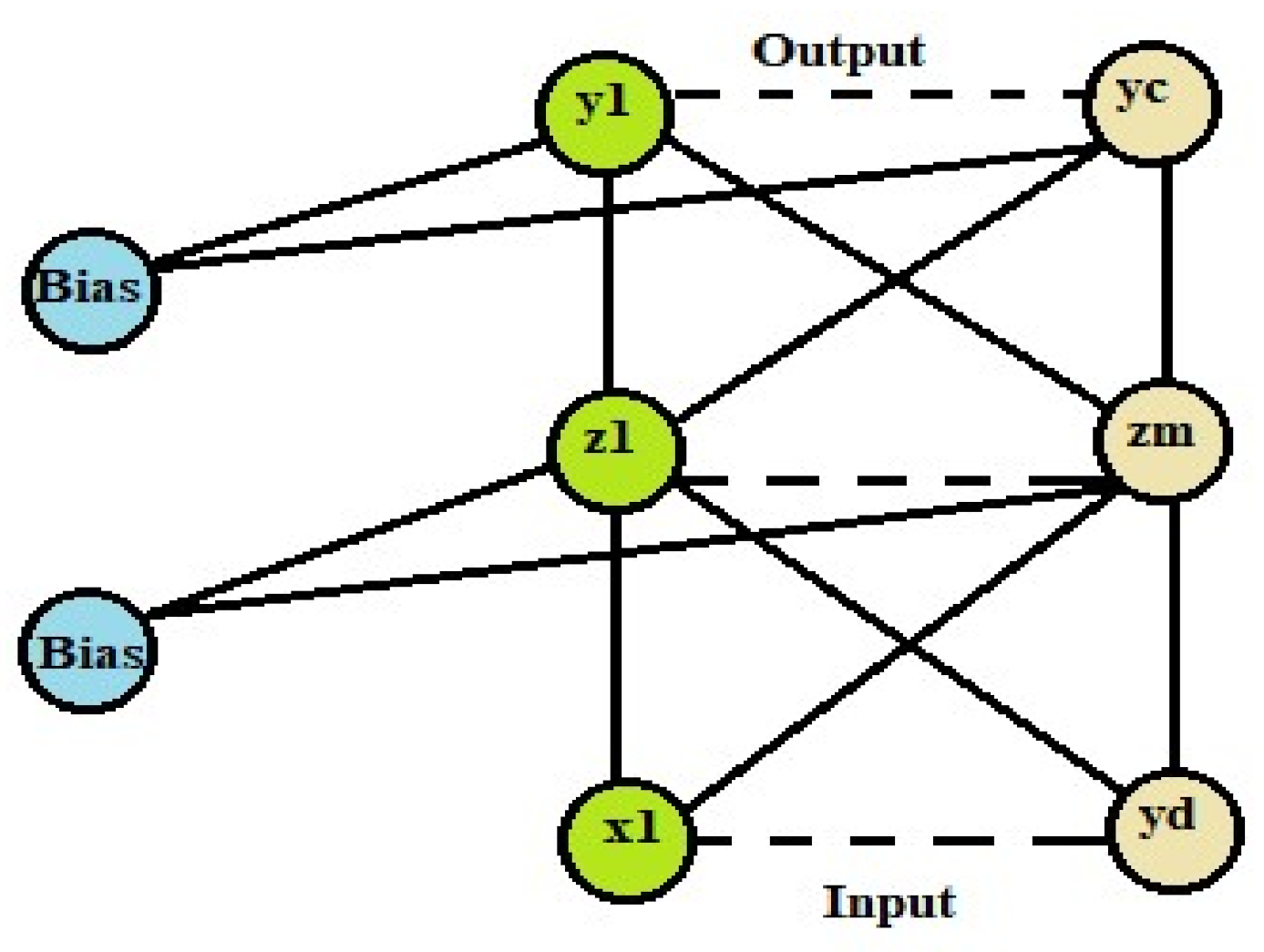 Sustainability 13 01285 g002 Sustainability 13 01285 g002