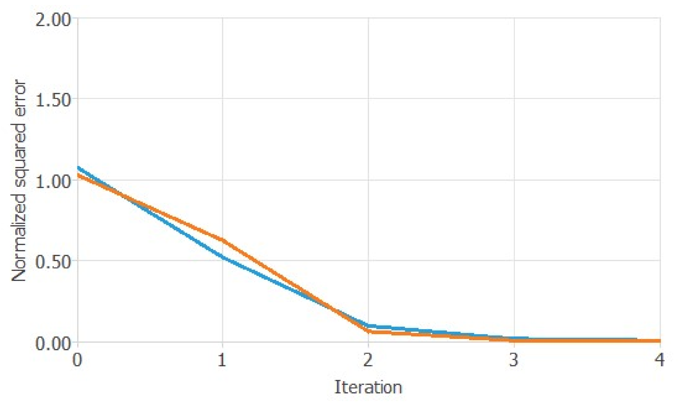 Sustainability 13 01285 g007 Sustainability 13 01285 g007