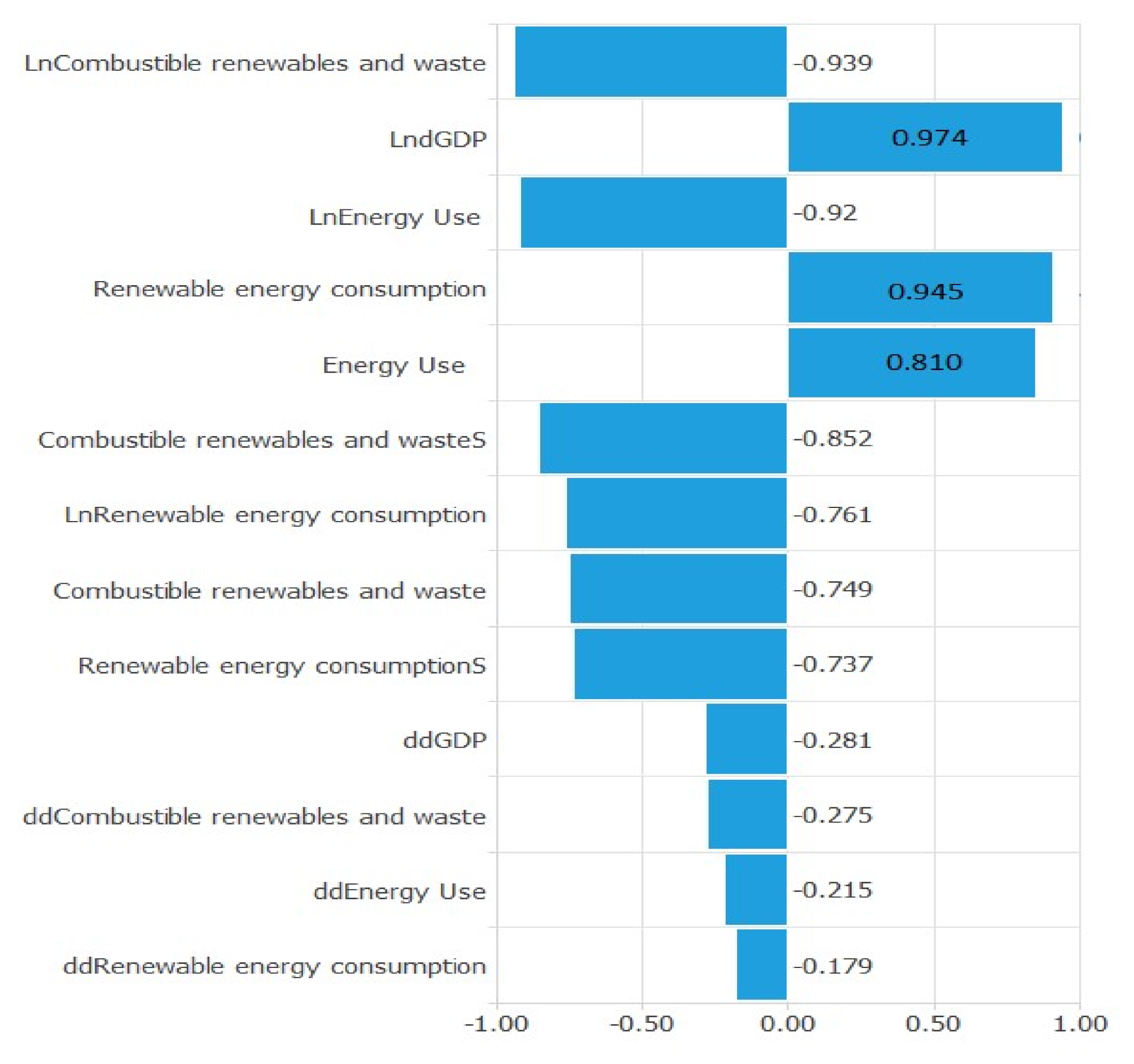 Sustainability 13 01285 g008 Sustainability 13 01285 g008