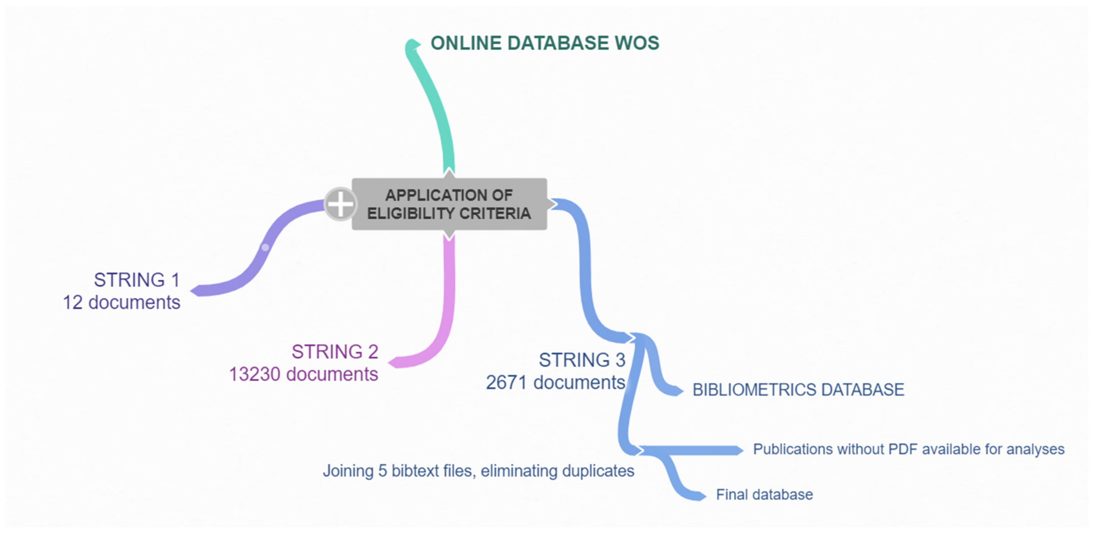 Sustainability 13 01287 g001