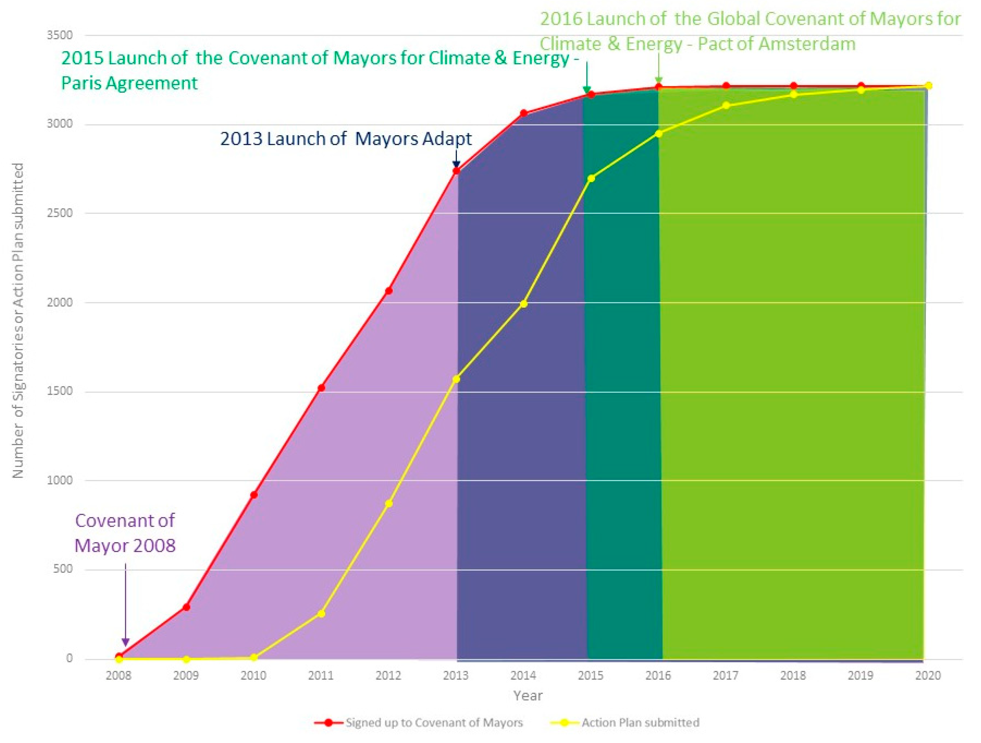 Sustainability 13 01289 g002