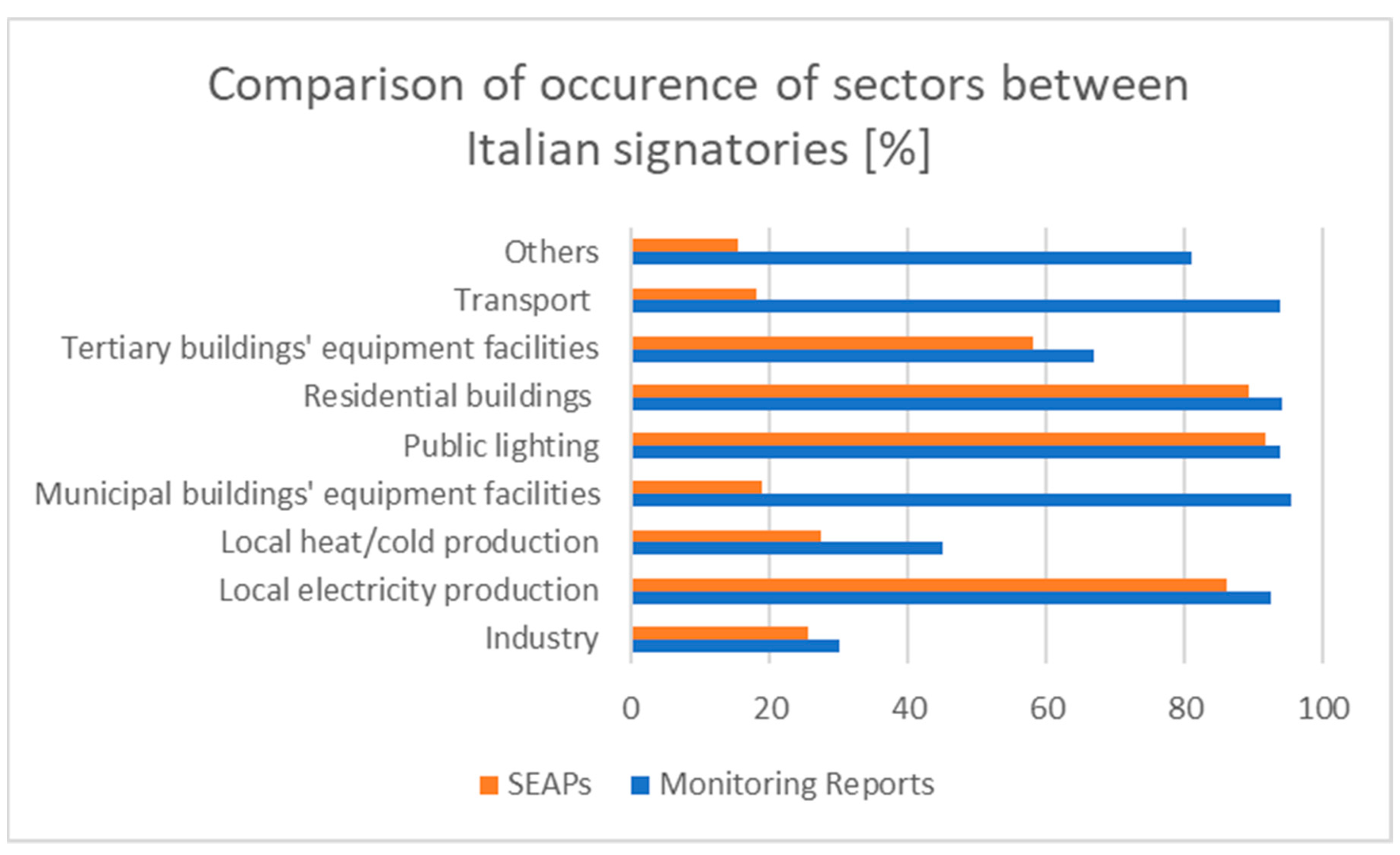 Sustainability 13 01289 g006
