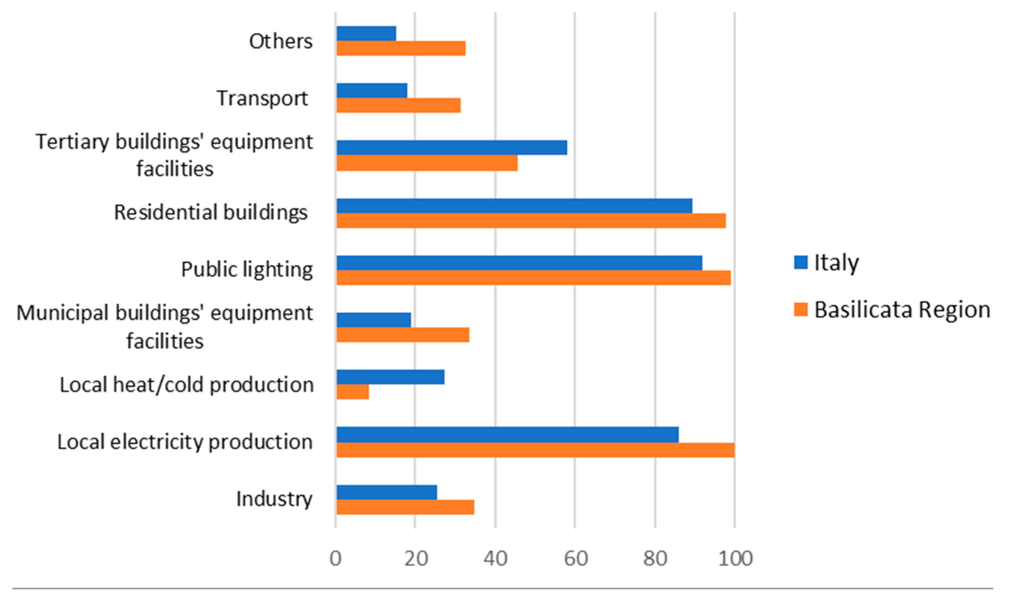 Sustainability 13 01289 g010