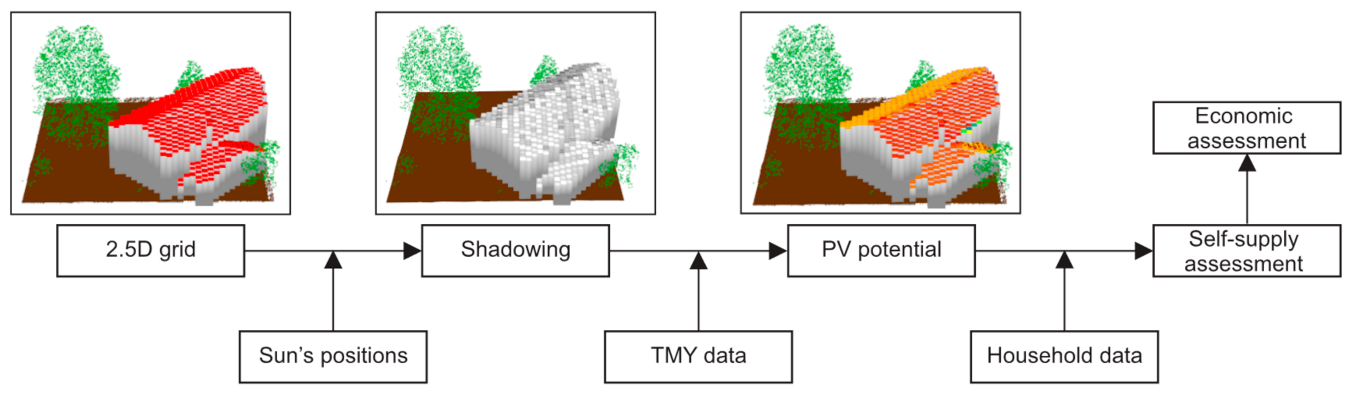 Sustainability 13 01290 g001