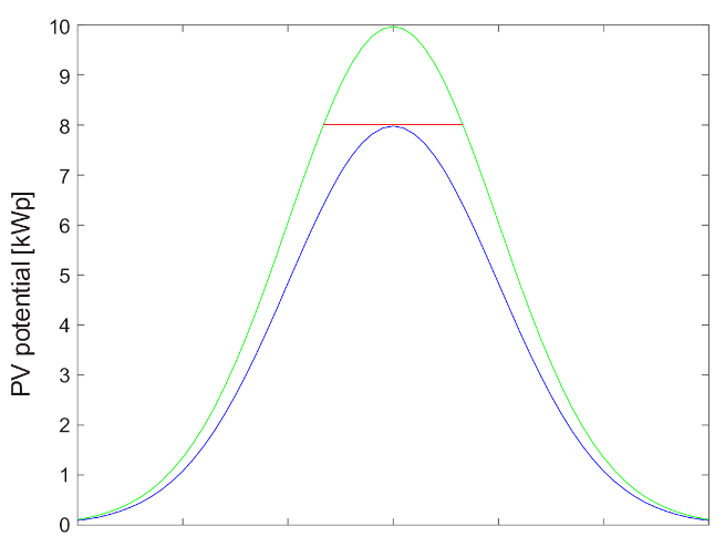 Sustainability 13 01290 g004