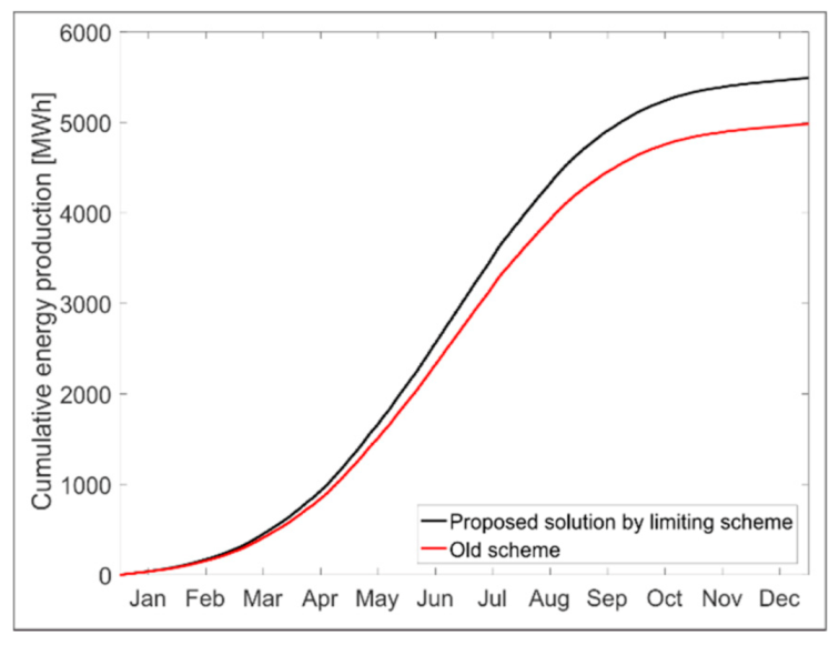 Sustainability 13 01290 g005