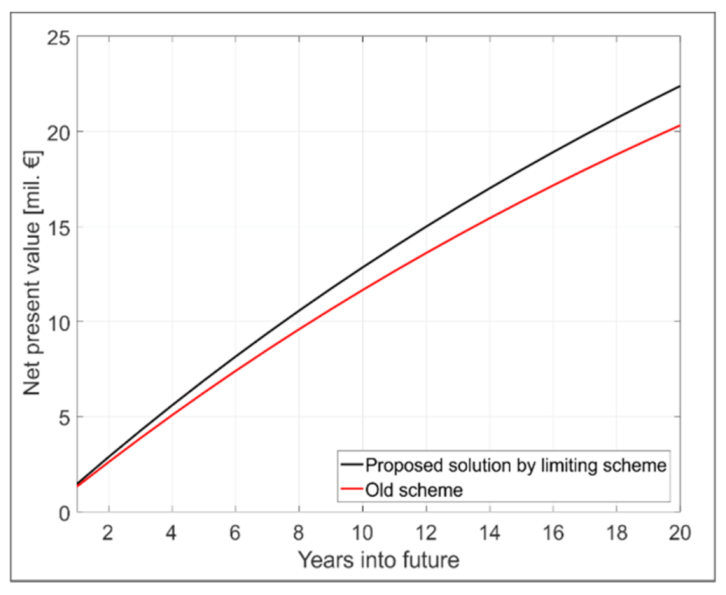 Sustainability 13 01290 g006