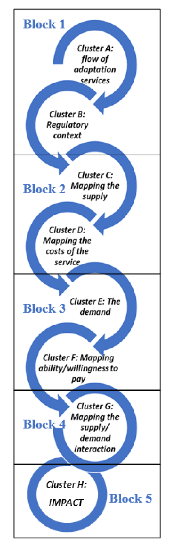 Sustainability 13 01291 g001
